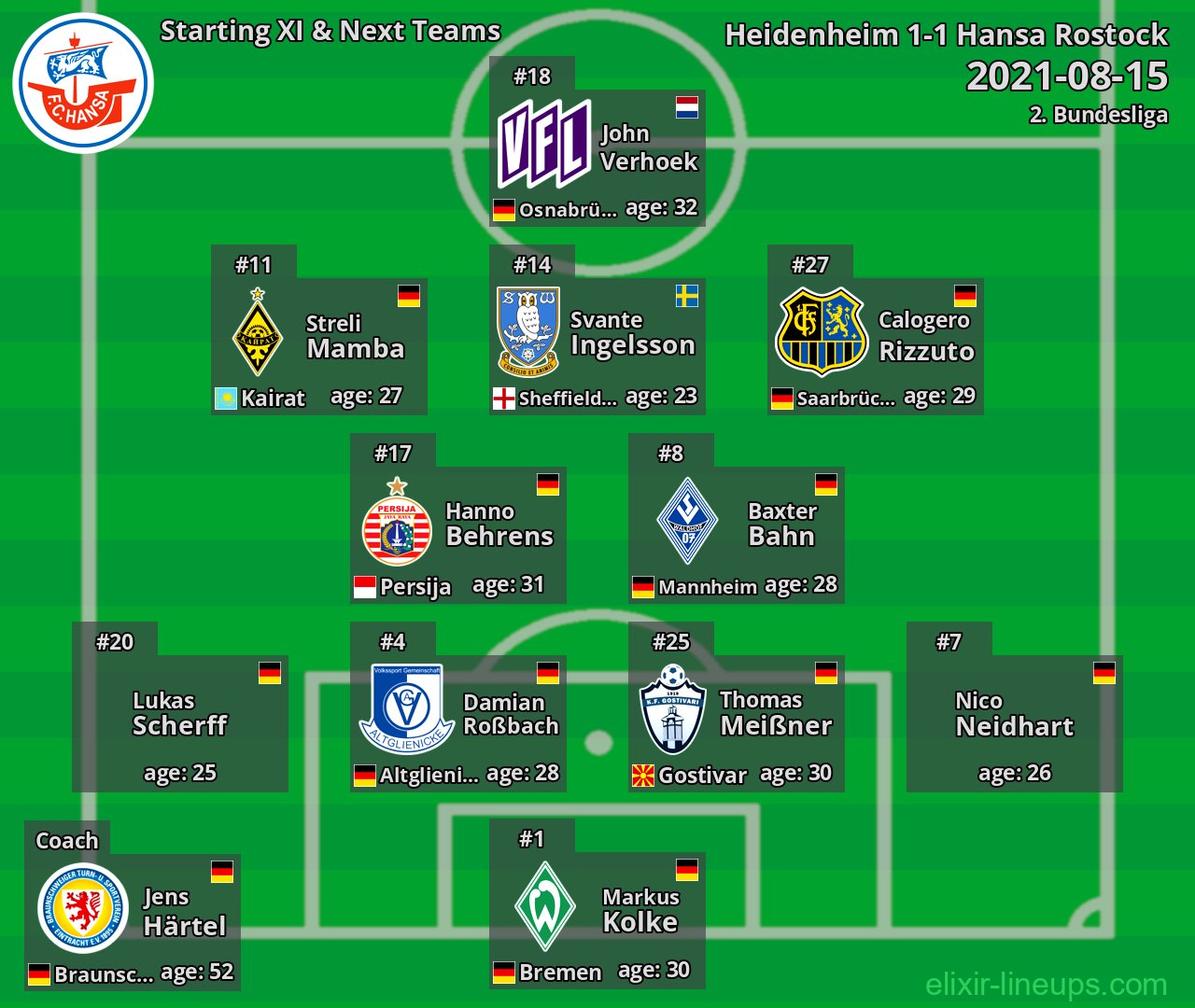 Hansa Rostock Starting XI & Next Teams 2021-08-15