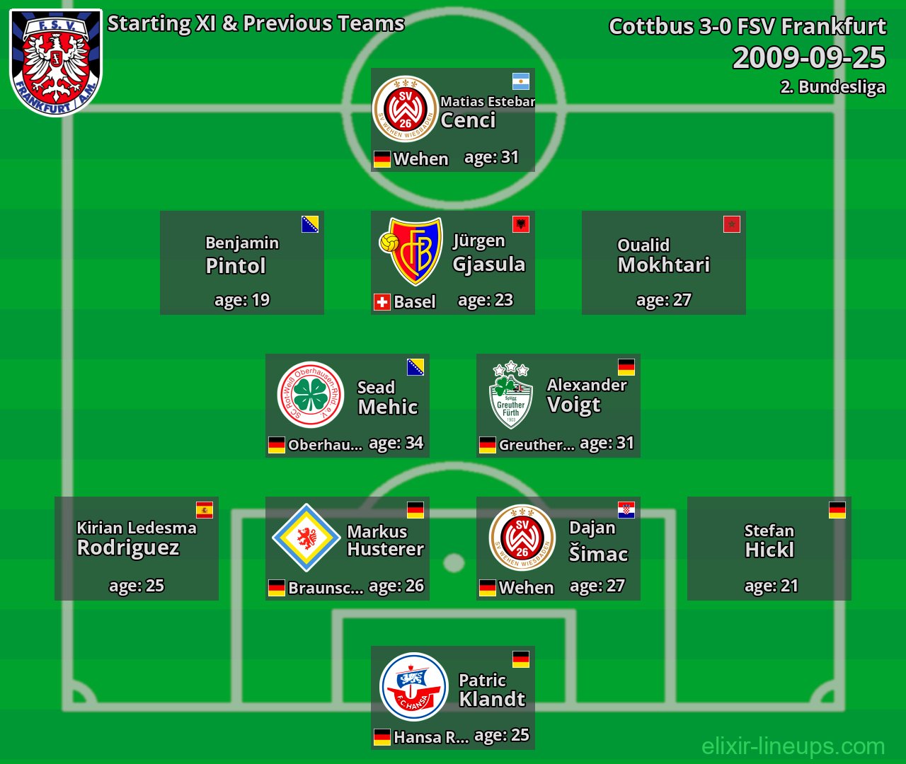FSV Frankfurt Starting XI & Previous Teams 2009-09-25