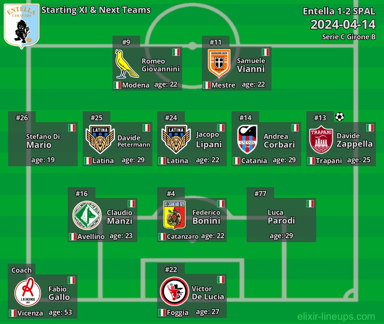 Entella Starting XI & Next Teams 2024-04-14