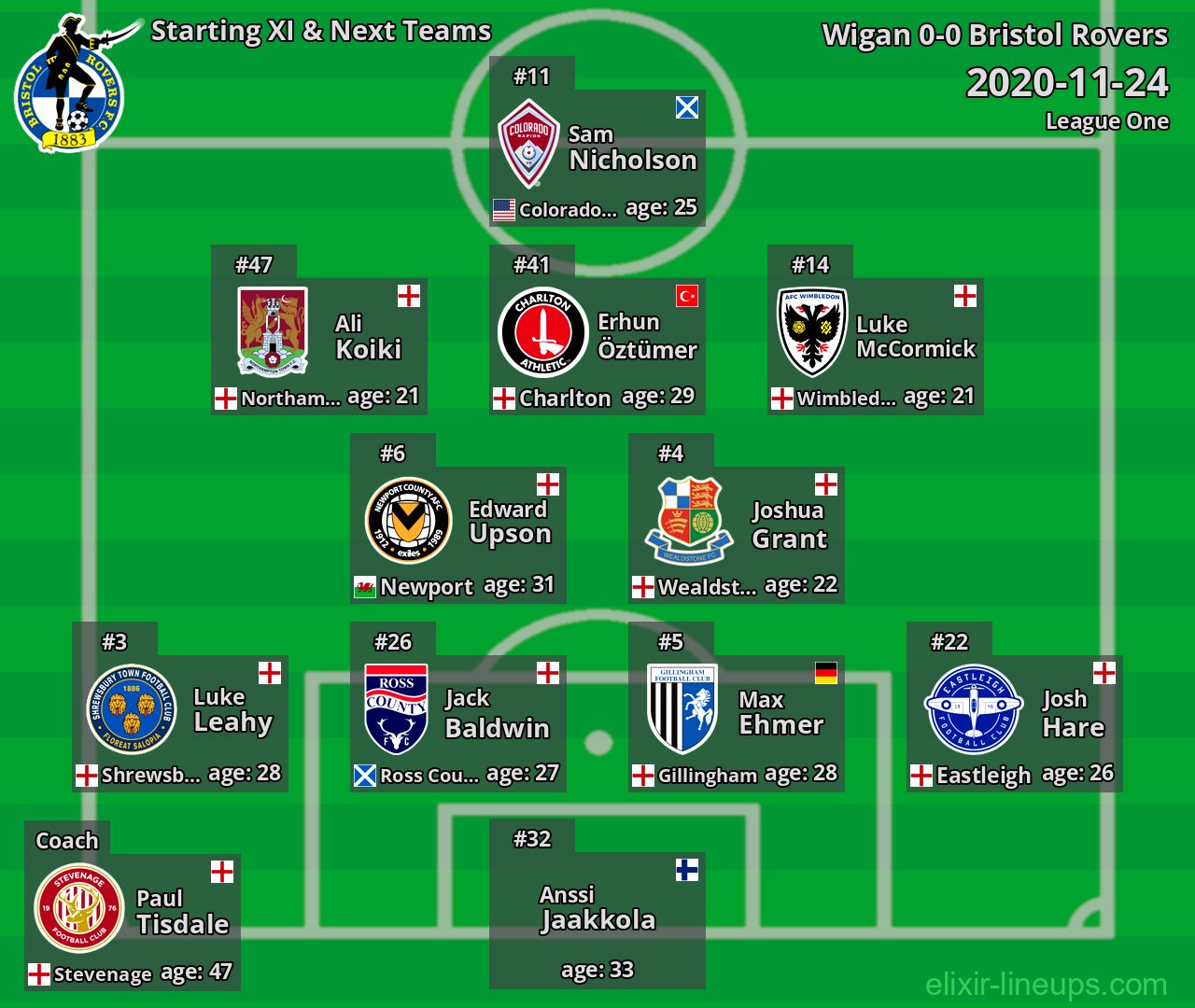 Bristol Rovers Starting XI & Next Teams 2020-11-24