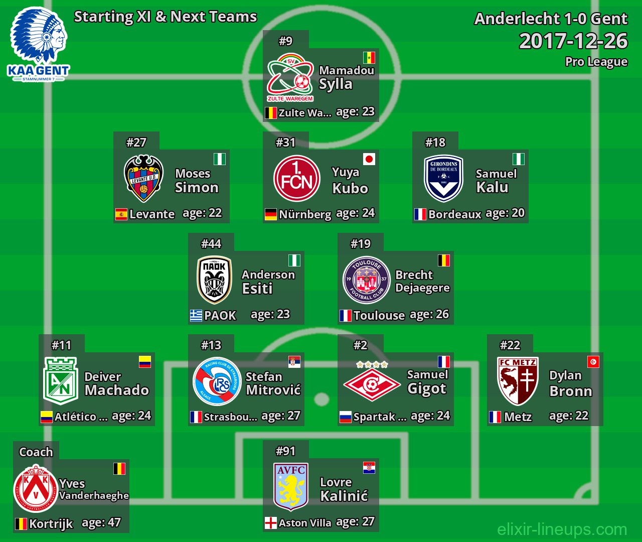 Gent Starting XI & Next Teams 2017-12-26