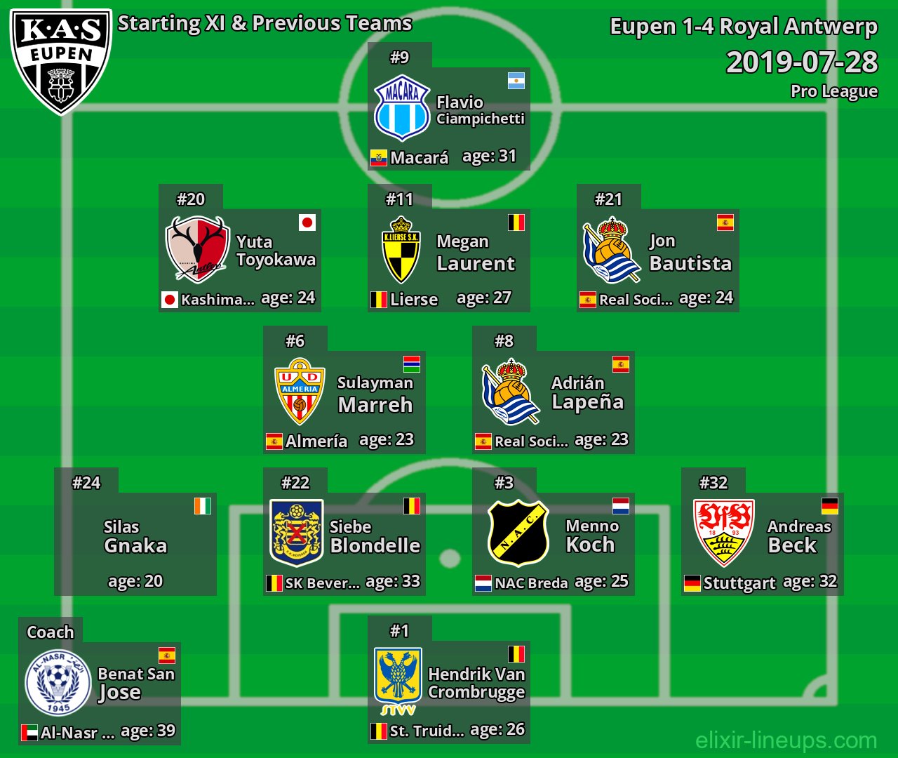 Eupen Starting XI & Previous Teams 2019-07-28