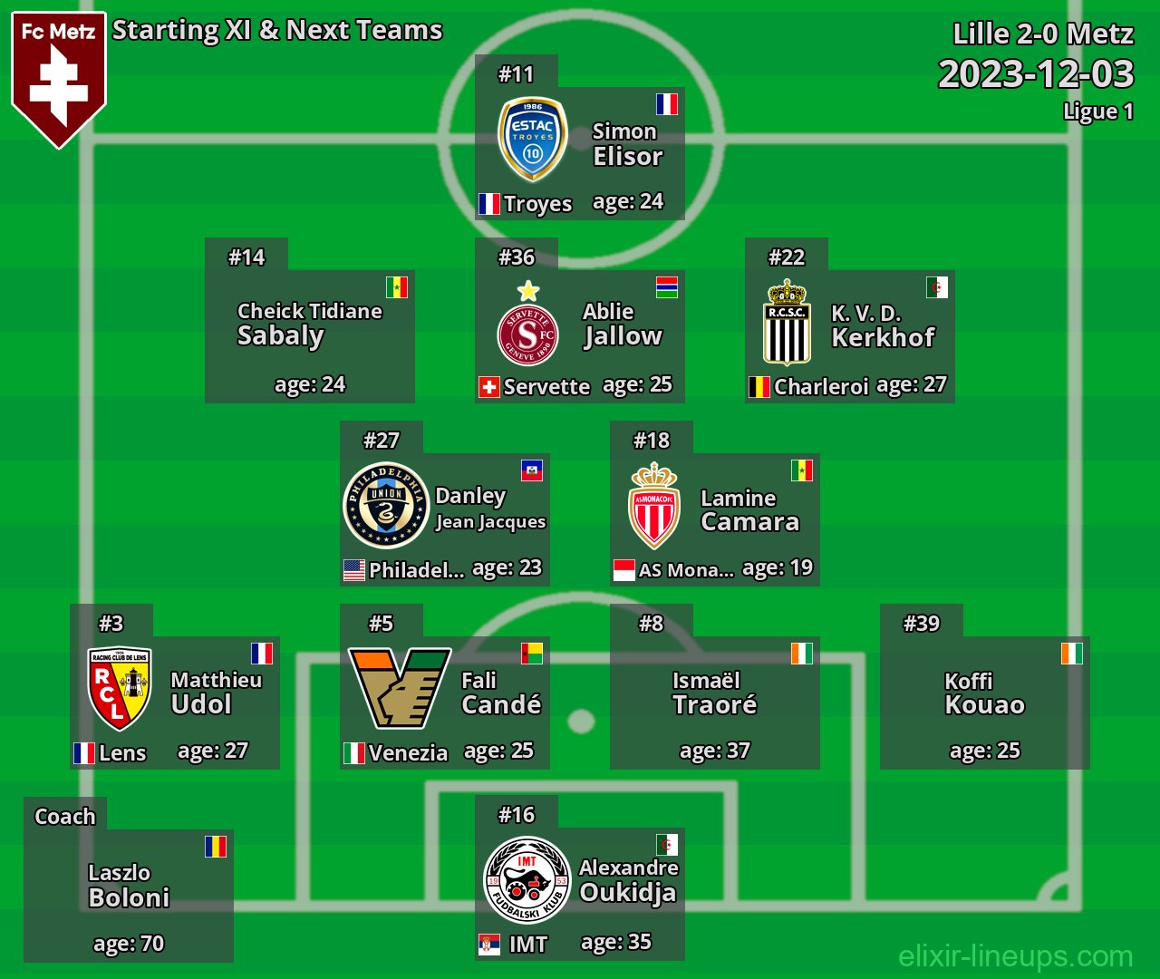 Metz Starting XI & Next Teams 2023-12-03