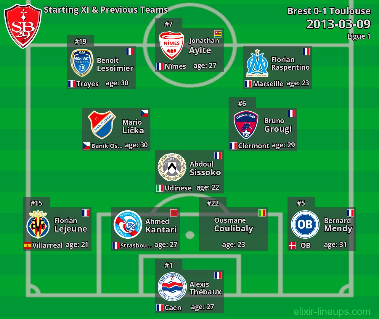 Brest Starting XI & Previous Teams 2013-03-09