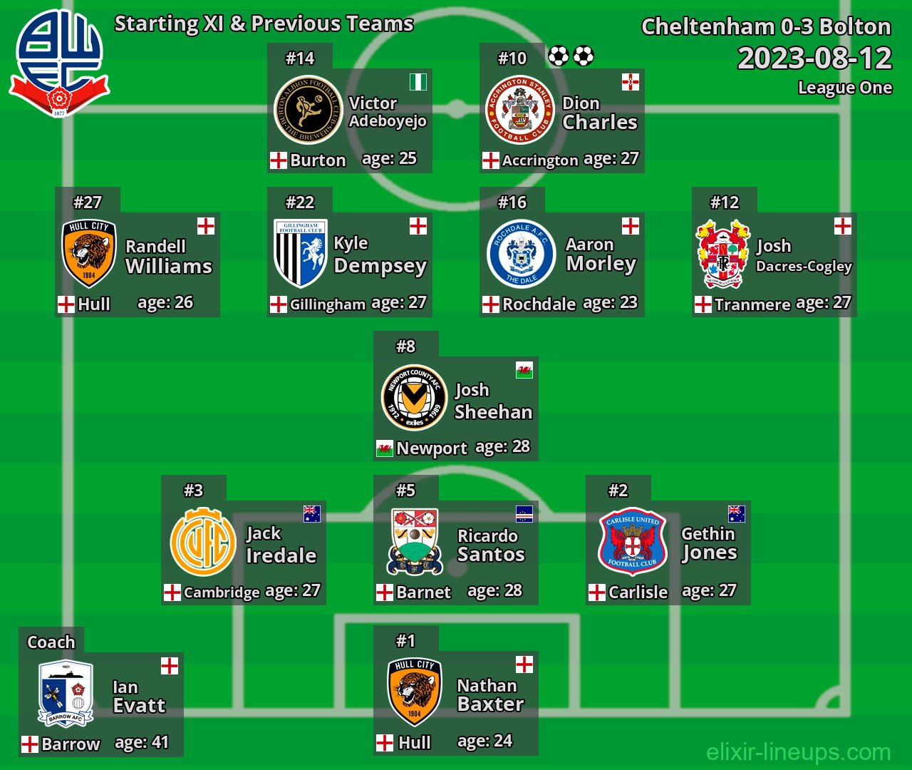 Bolton Starting XI & Previous Teams 2023-08-12