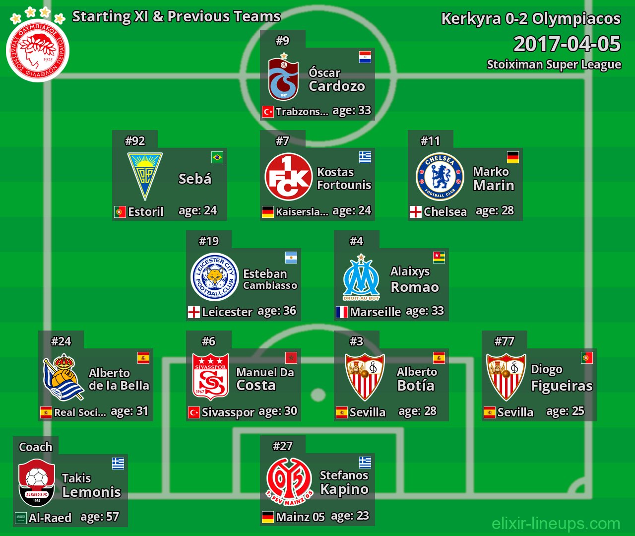 Olympiacos Starting XI & Previous Teams 2017-04-05