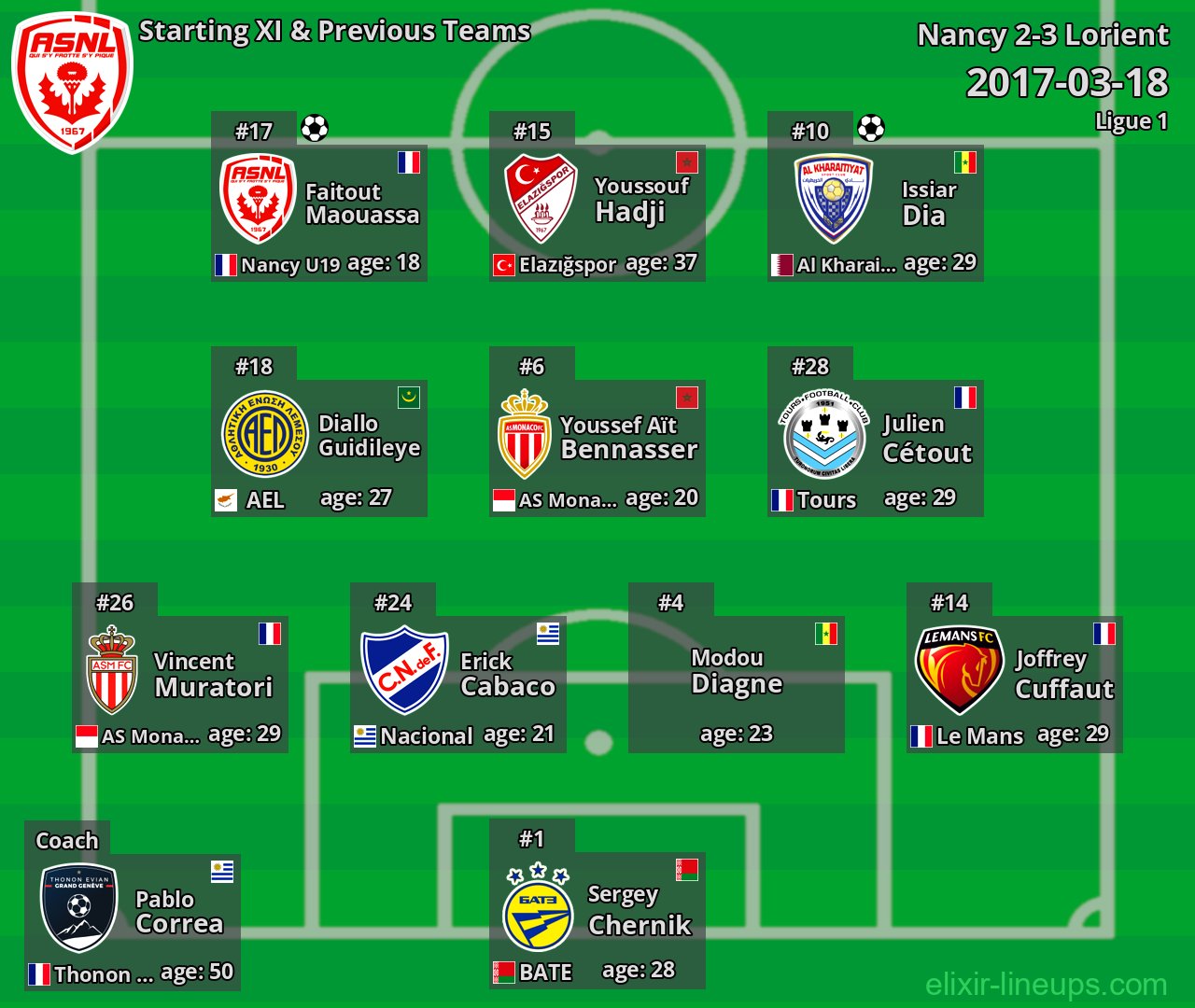 Nancy Starting XI & Previous Teams 2017-03-18