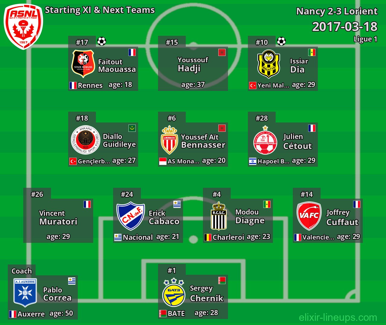 Nancy Starting XI & Next Teams 2017-03-18