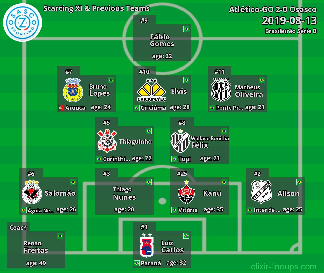 Osasco Starting XI & Previous Teams 2019-08-13