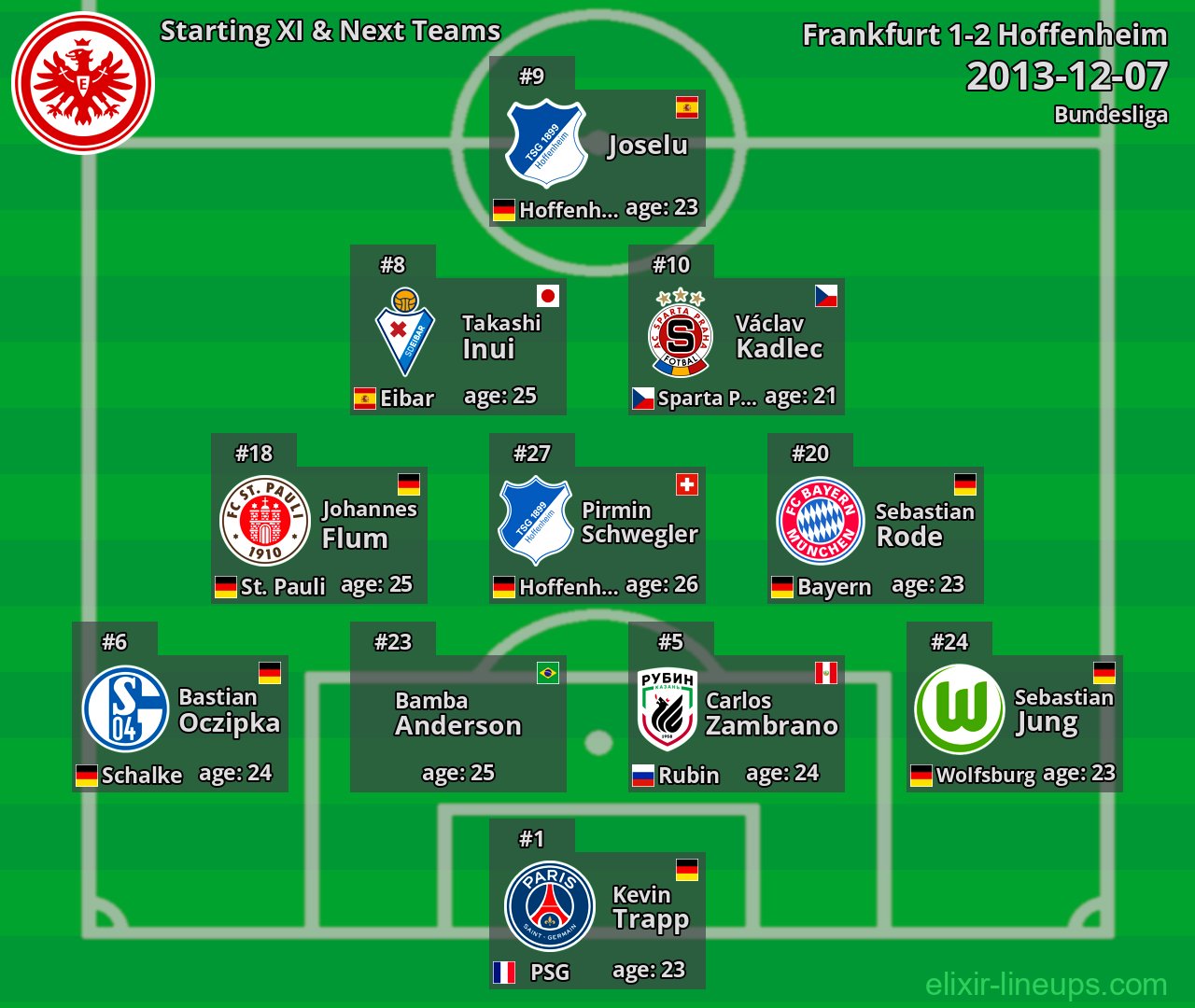 Frankfurt Starting XI & Next Teams 2013-12-07