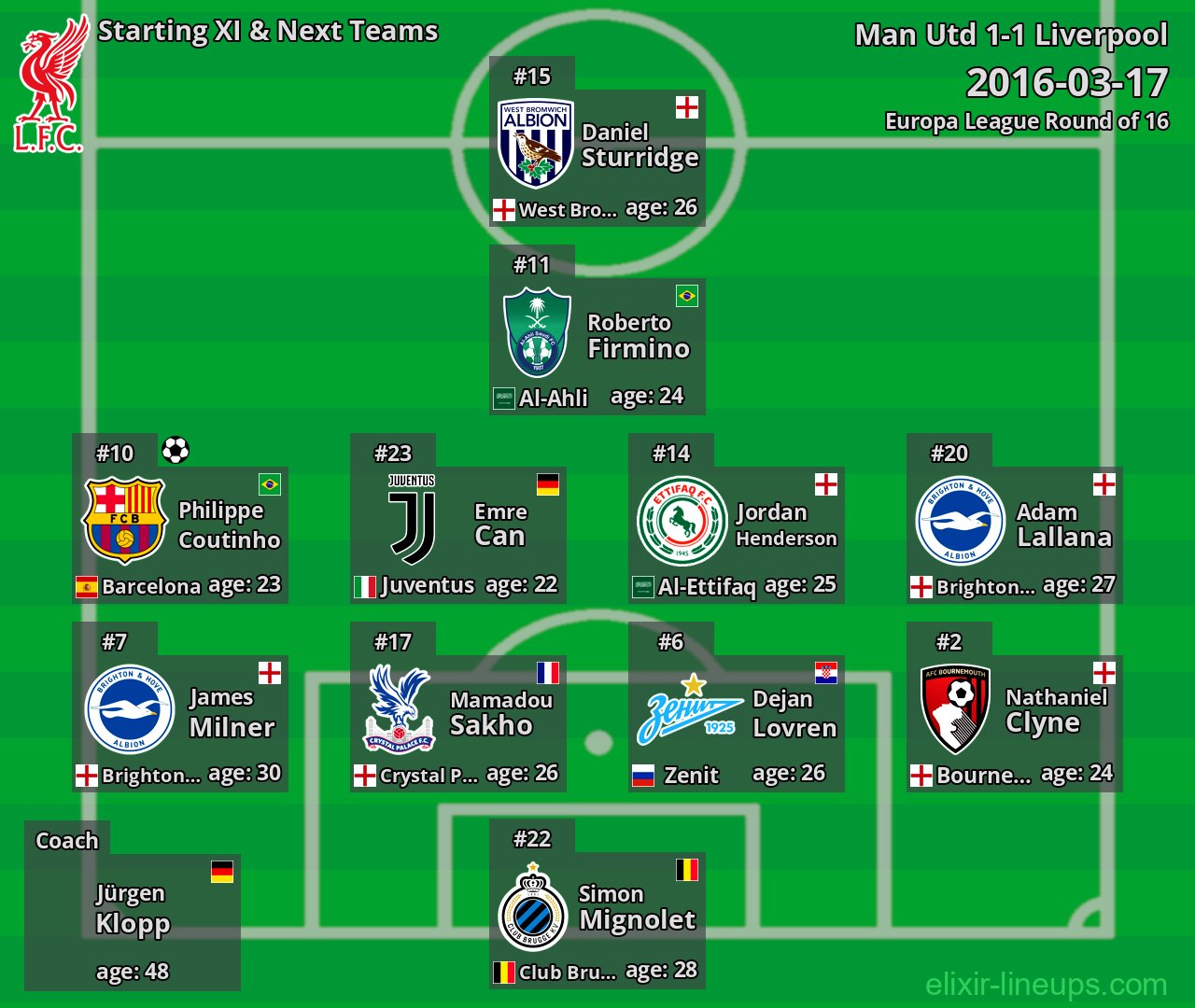 Liverpool Starting XI & Next Teams 2016-03-17