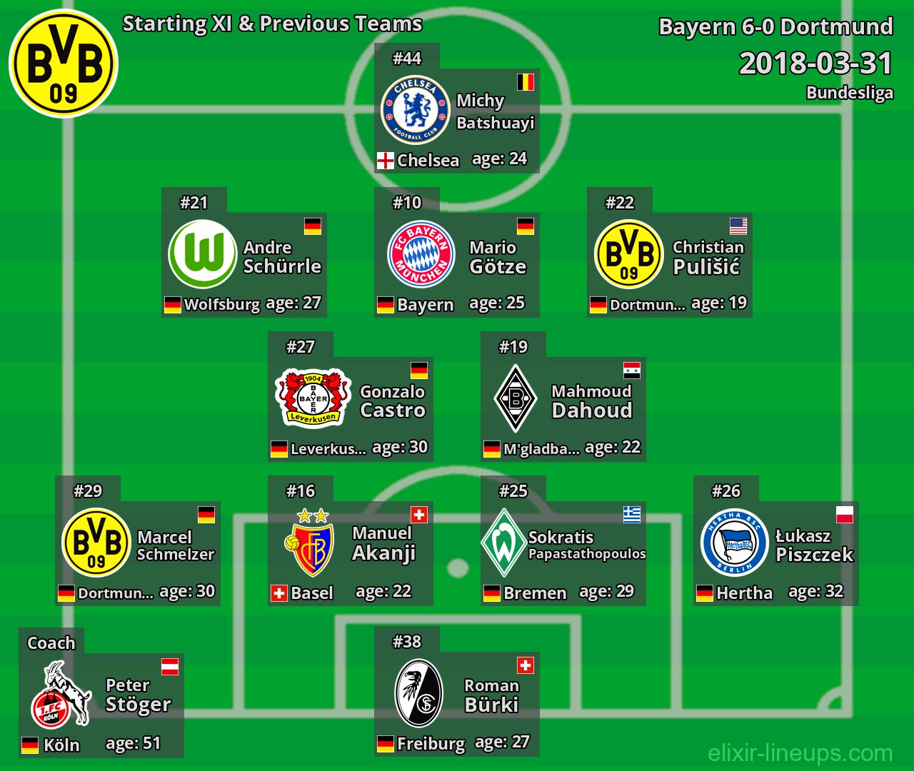 Dortmund Starting XI & Previous Teams 2018-03-31