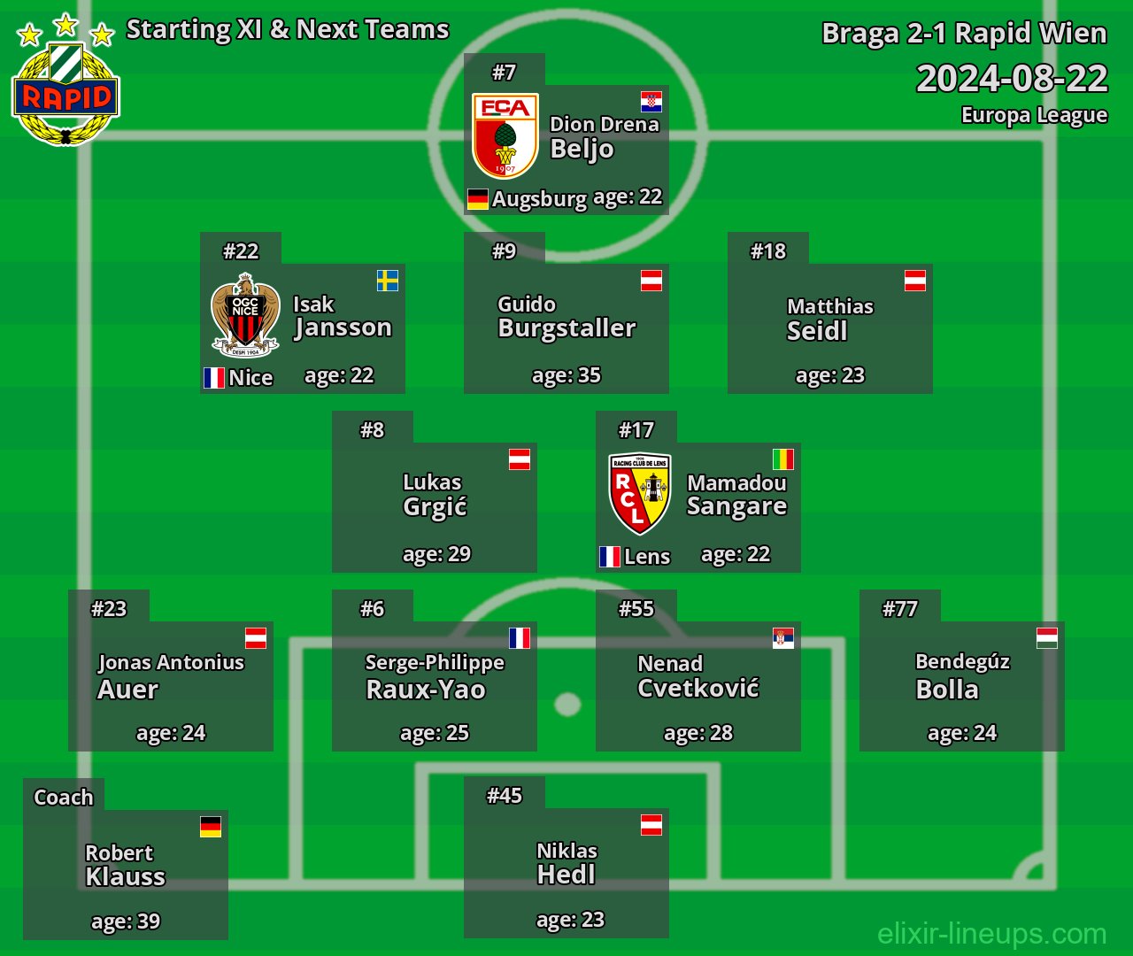 Rapid Wien Starting XI & Next Teams 2024-08-22