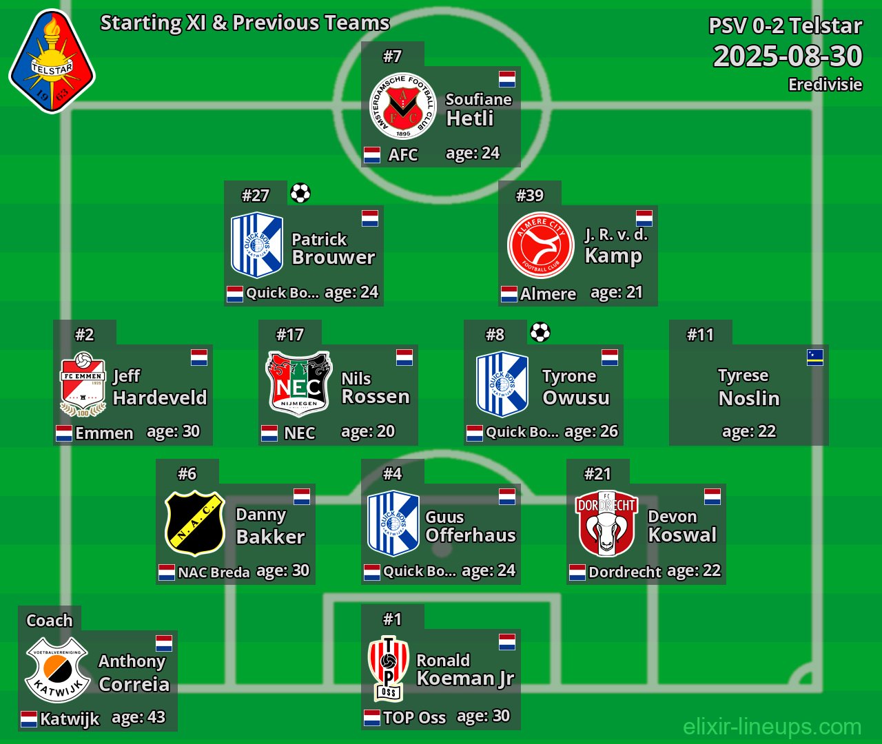 Telstar Starting XI & Previous Teams 2025-08-30