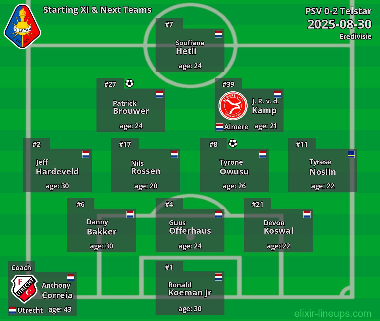 Telstar Starting XI & Next Teams 2025-08-30