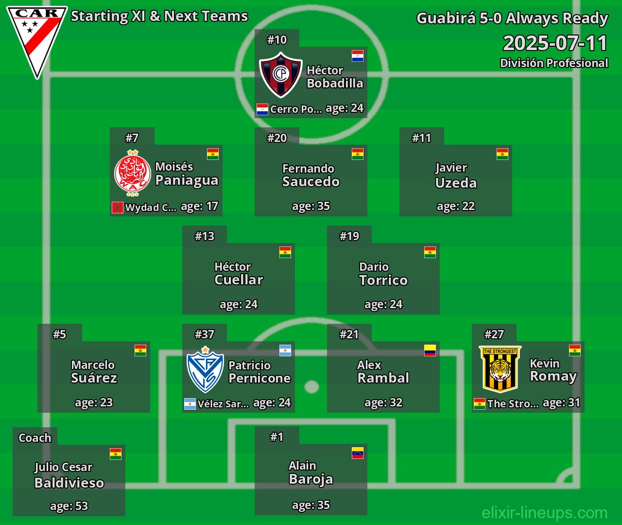 Always Ready Starting XI & Next Teams 2025-07-11