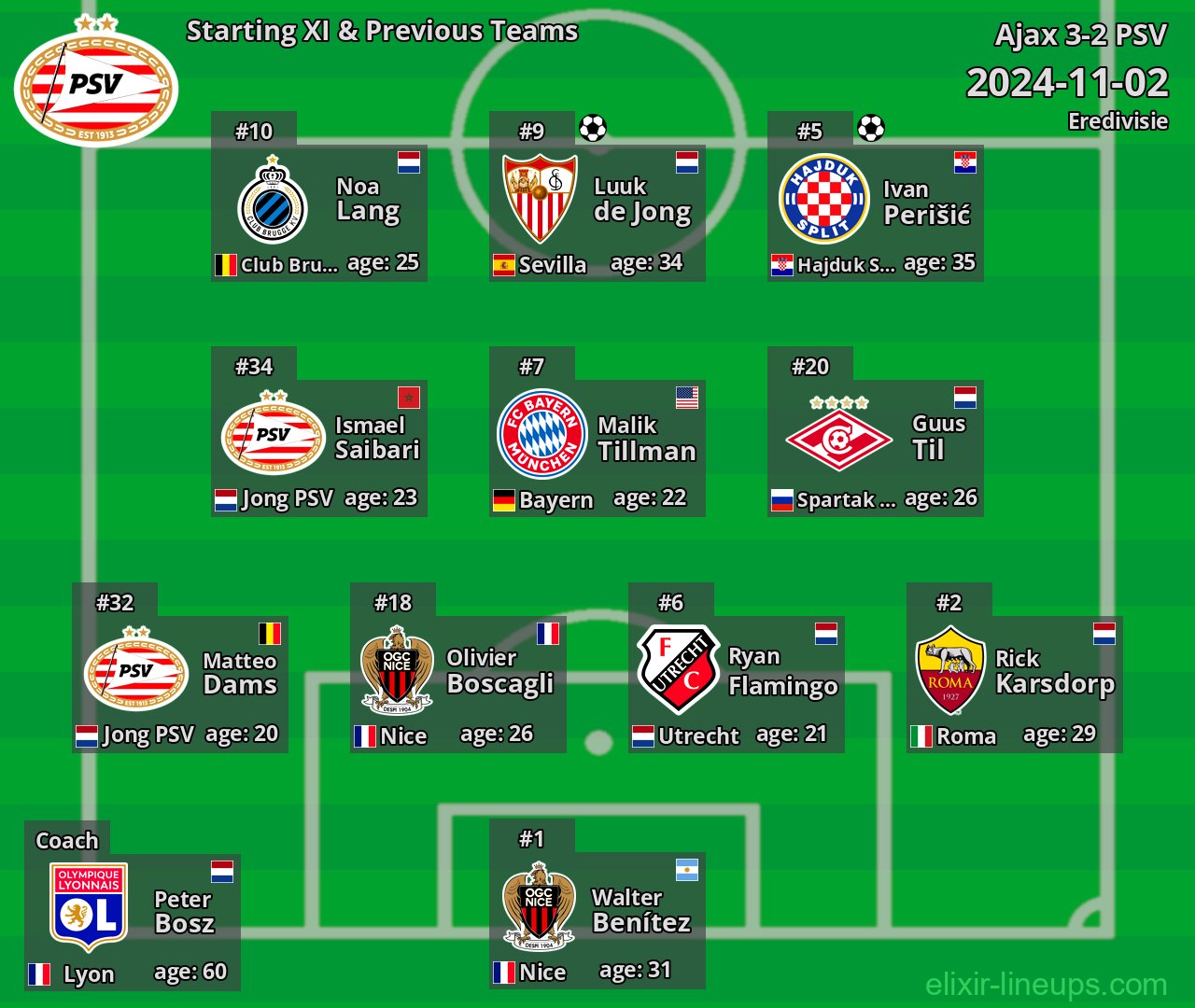 PSV Starting XI & Previous Teams 2024-11-02