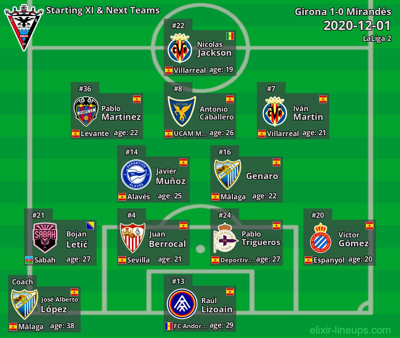 Mirandés Starting XI & Next Teams 2020-12-01