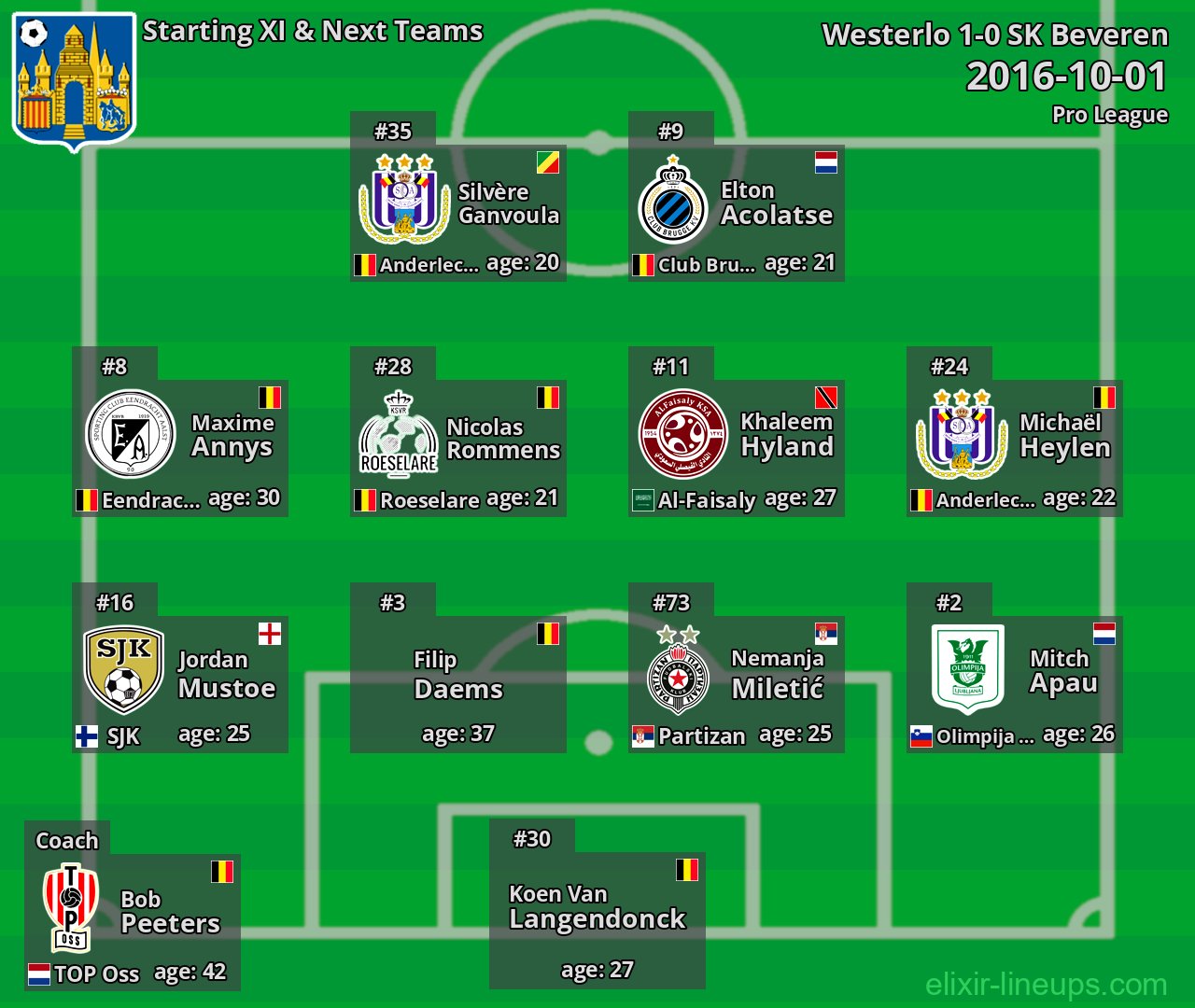 Westerlo Starting XI & Next Teams 2016-10-01