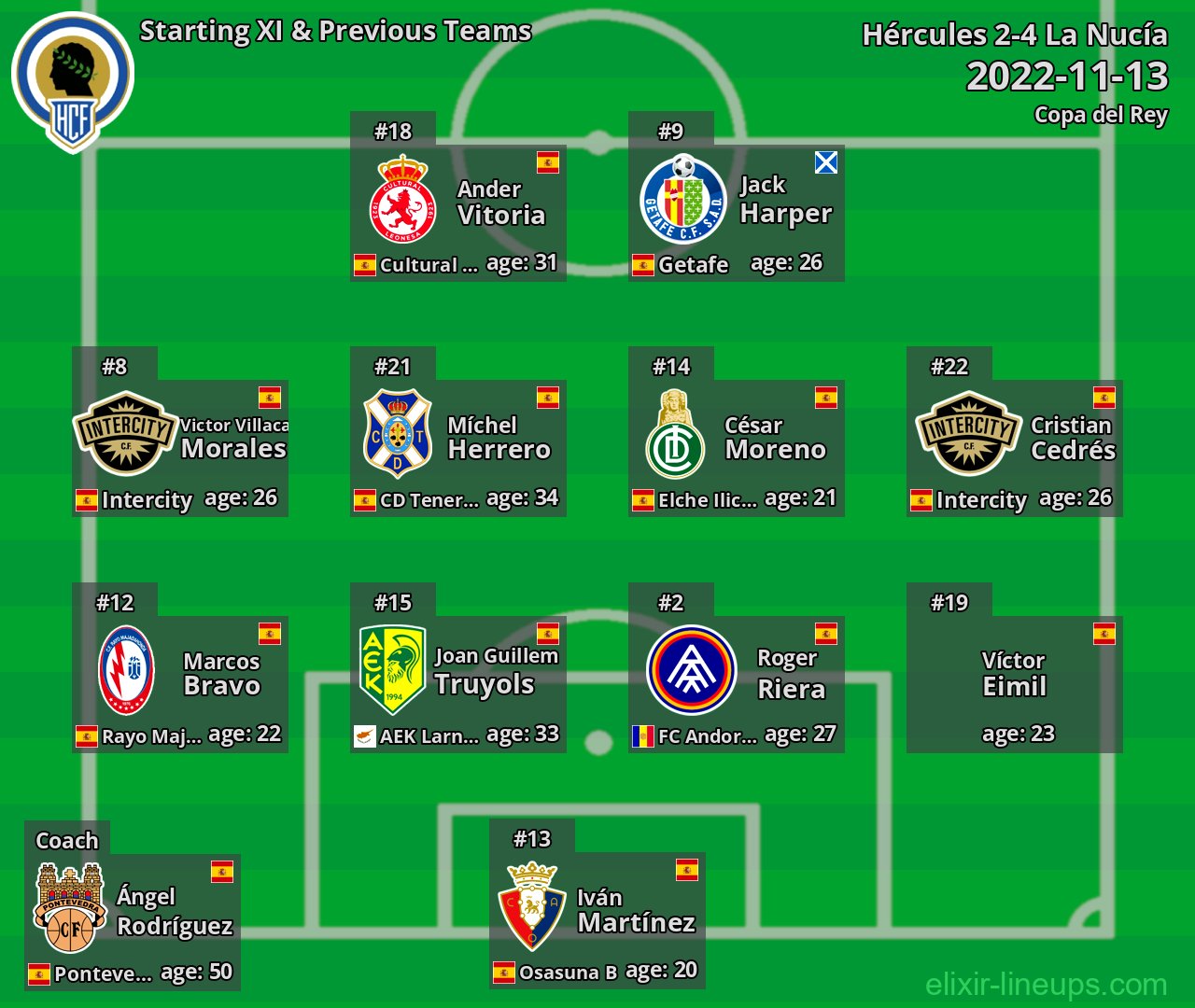 Hércules Starting XI & Previous Teams 2022-11-13
