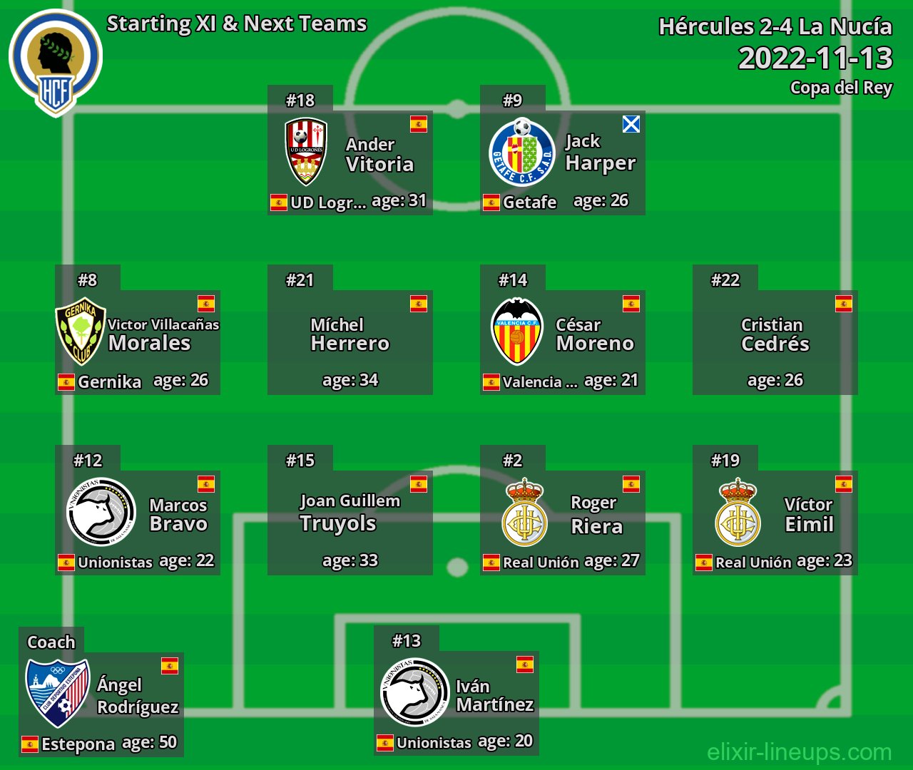 Hércules Starting XI & Next Teams 2022-11-13