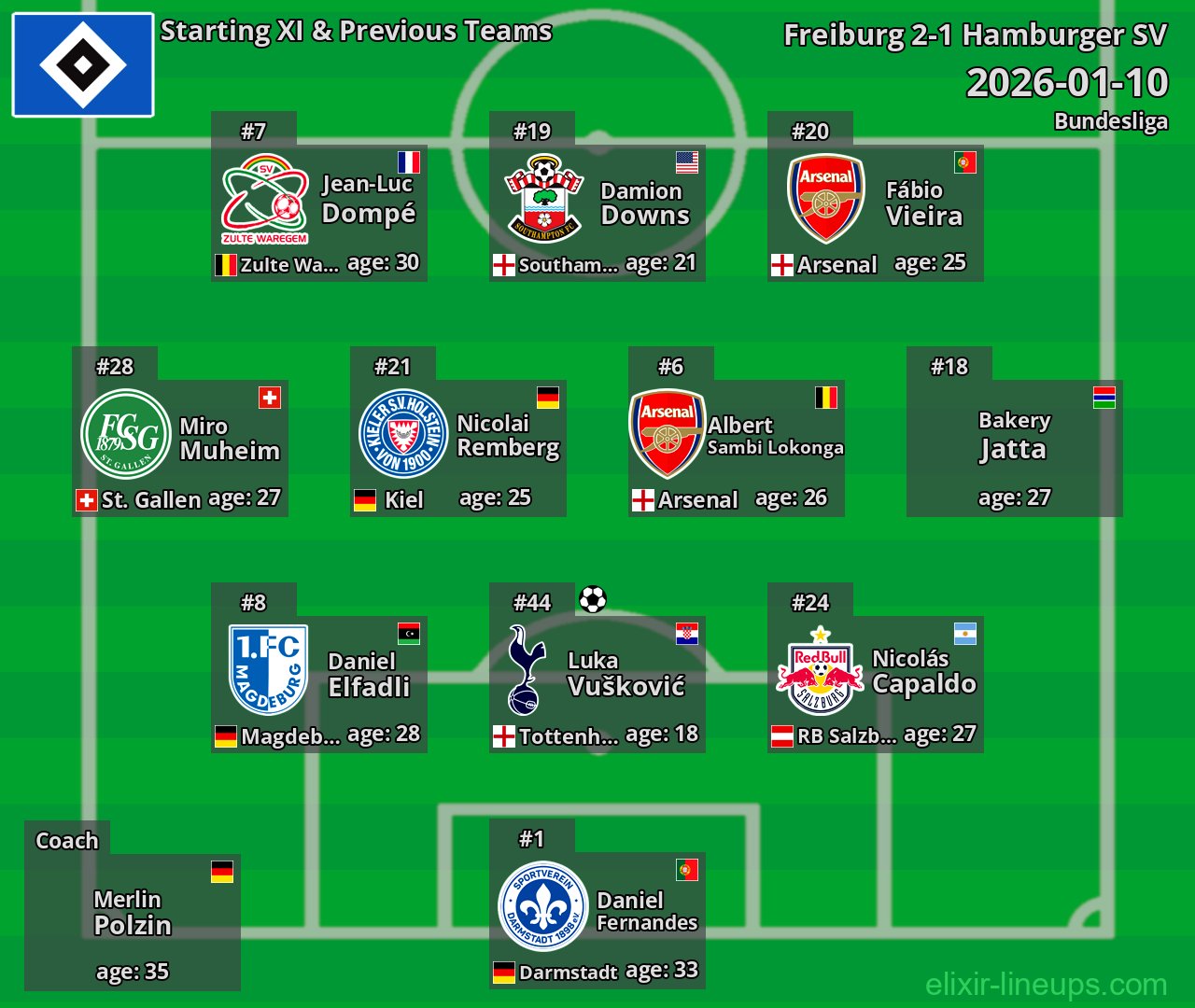 Hamburger SV Starting XI & Previous Teams 2026-01-10
