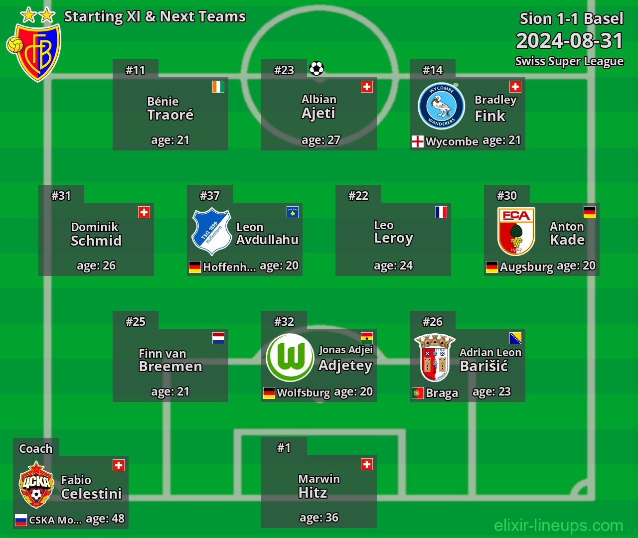 Basel Starting XI & Next Teams 2024-08-31