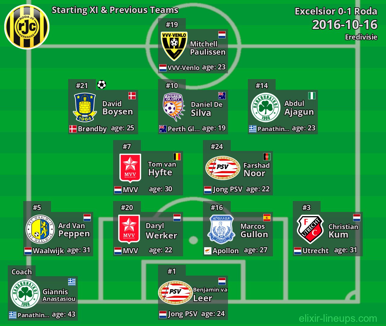 Roda Starting XI & Previous Teams 2016-10-16