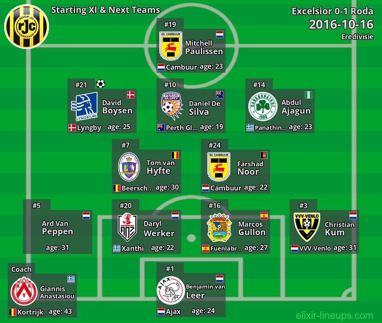 Roda Starting XI & Next Teams 2016-10-16