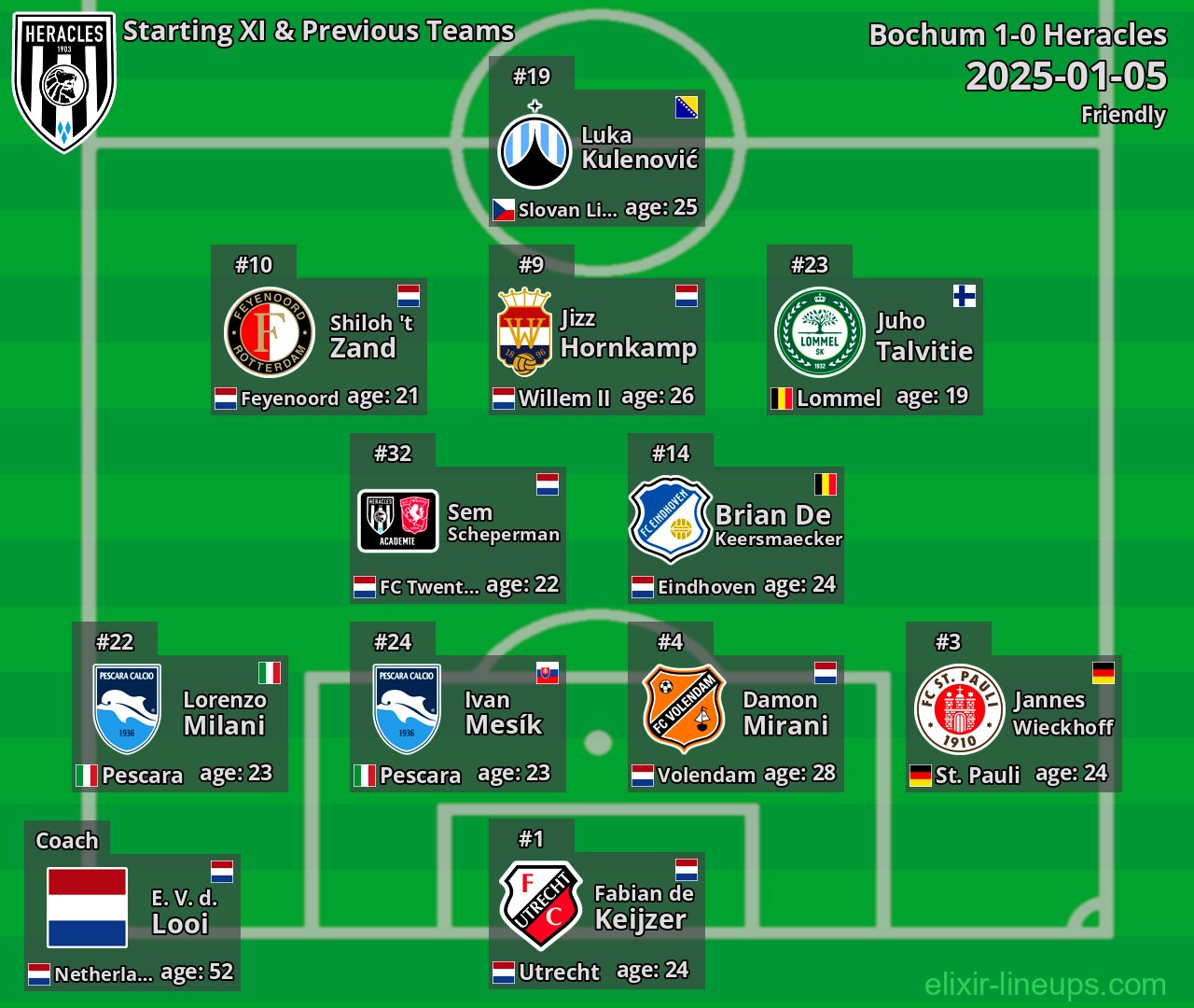 Heracles Starting XI & Previous Teams 2025-01-05