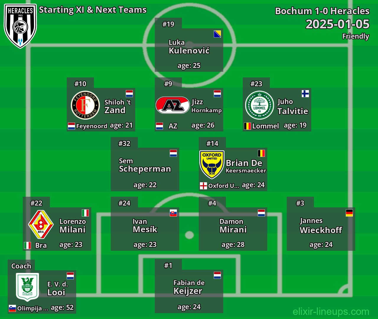 Heracles Starting XI & Next Teams 2025-01-05
