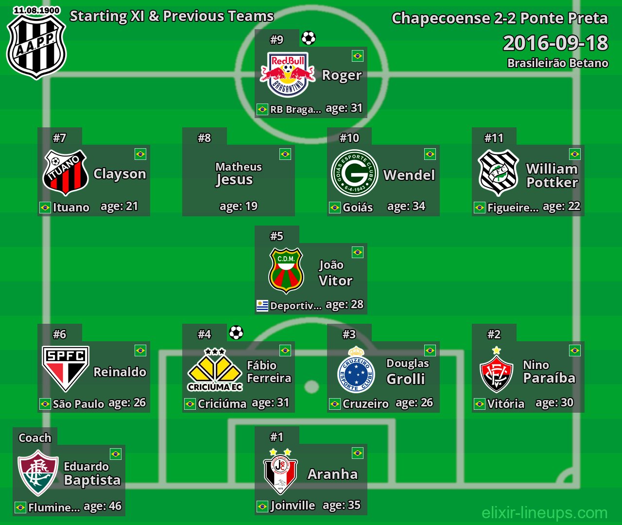 Ponte Preta Starting XI & Previous Teams 2016-09-18