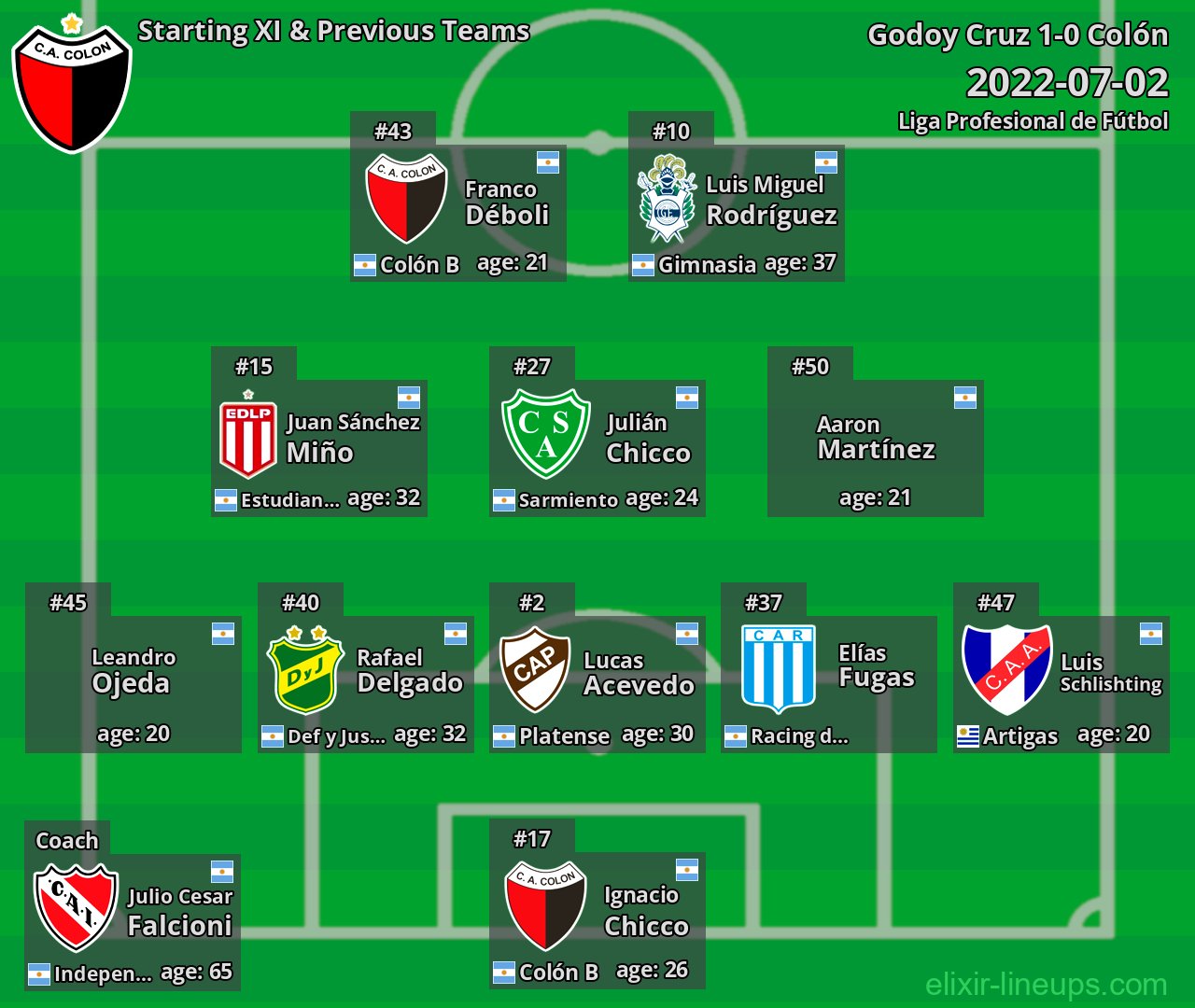 Colón Starting XI & Previous Teams 2022-07-02