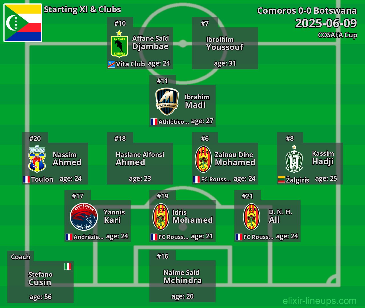Comoros Starting XI 2025-06-09