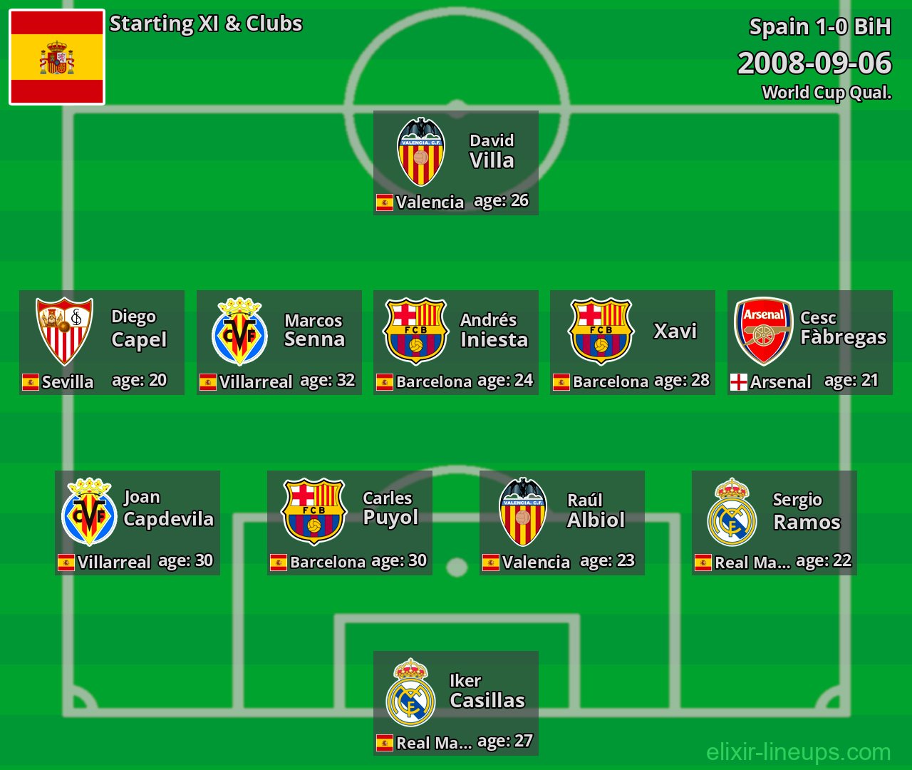 Spain Starting XI 2008-09-06