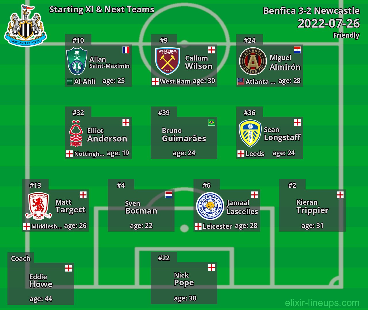 Newcastle Starting XI & Next Teams 2022-07-26