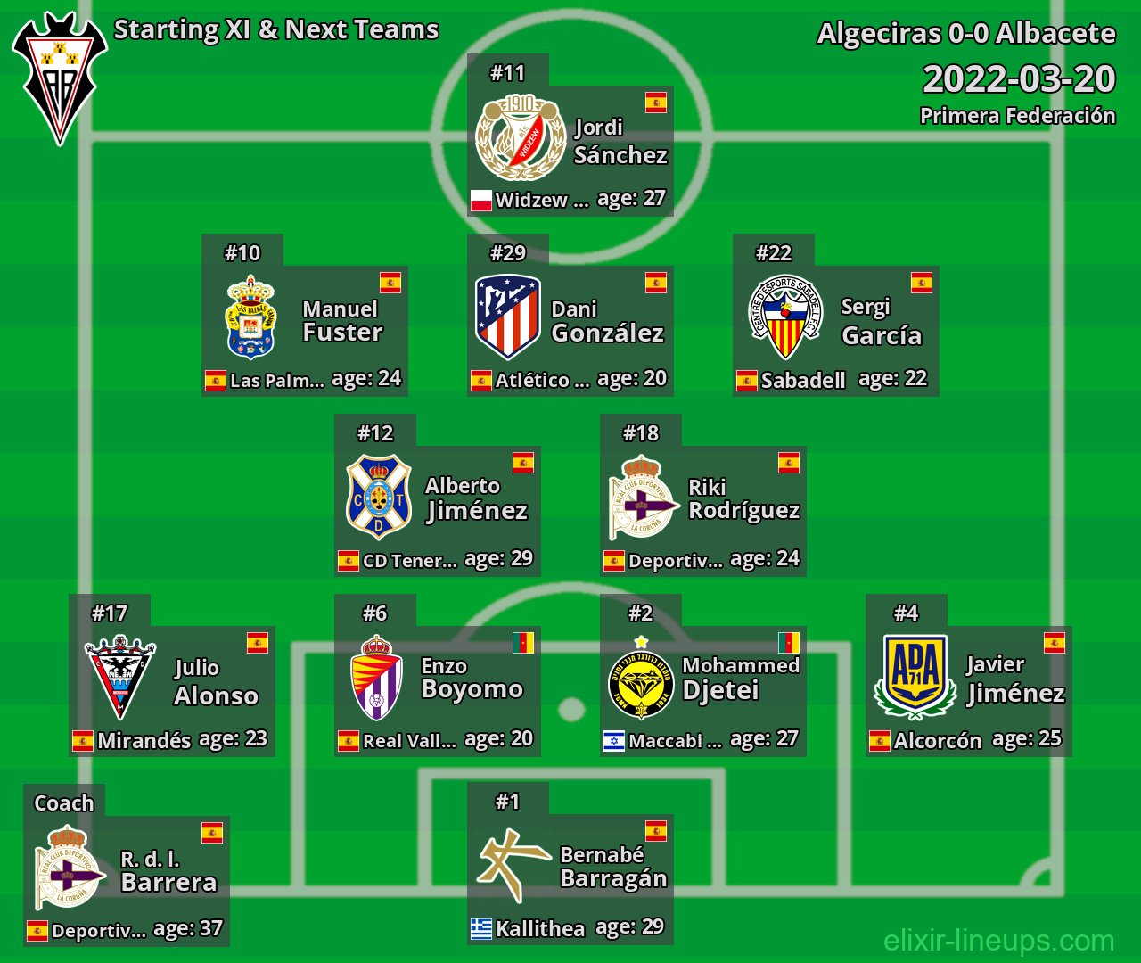 Albacete Starting XI & Next Teams 2022-03-20
