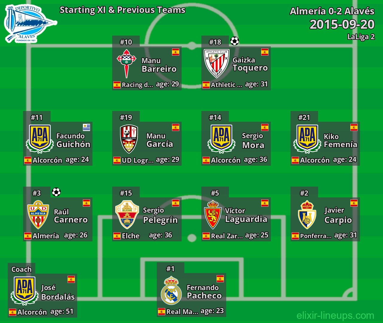 Alavés Starting XI & Previous Teams 2015-09-20