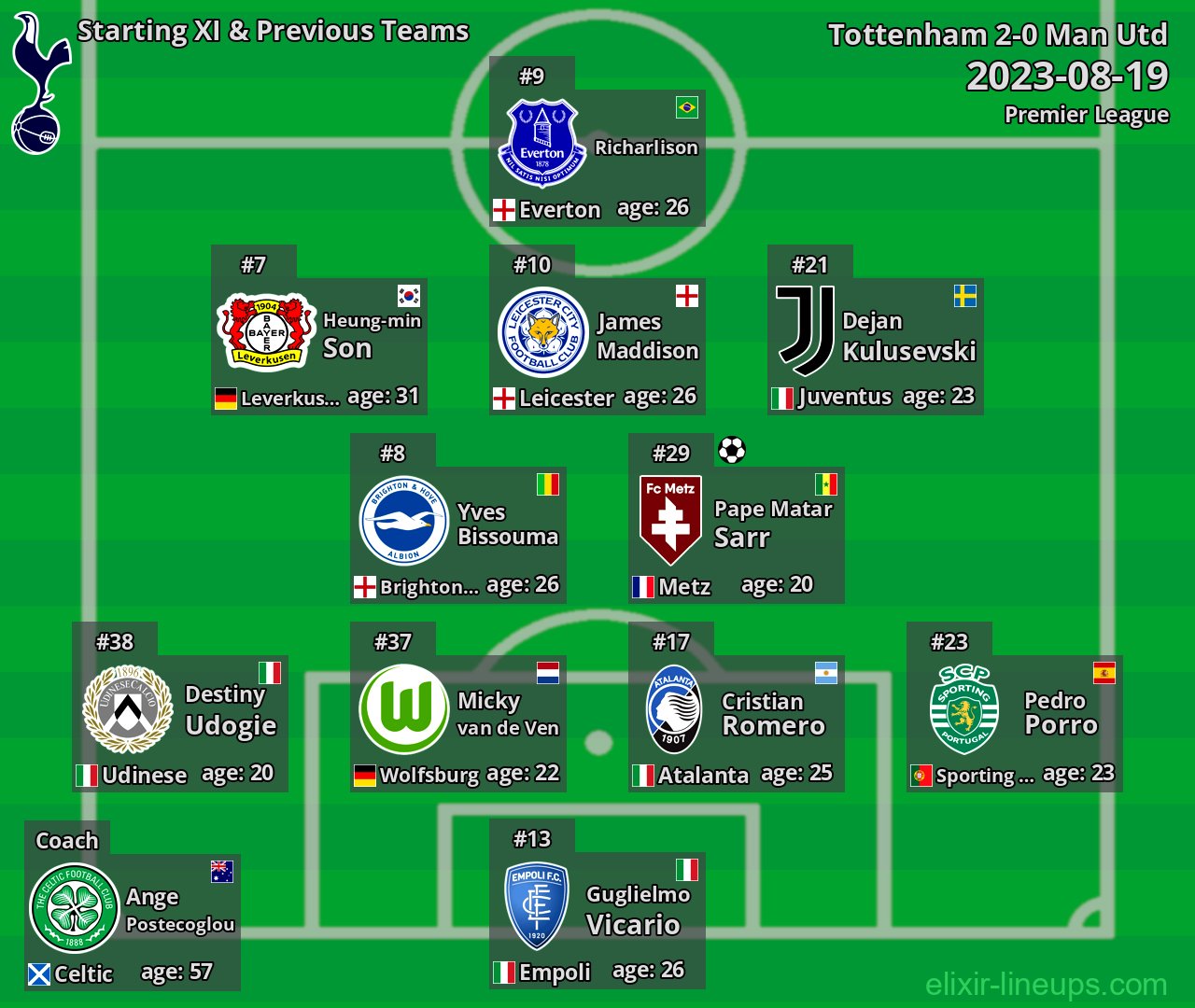 Tottenham Starting XI & Previous Teams 2023-08-19