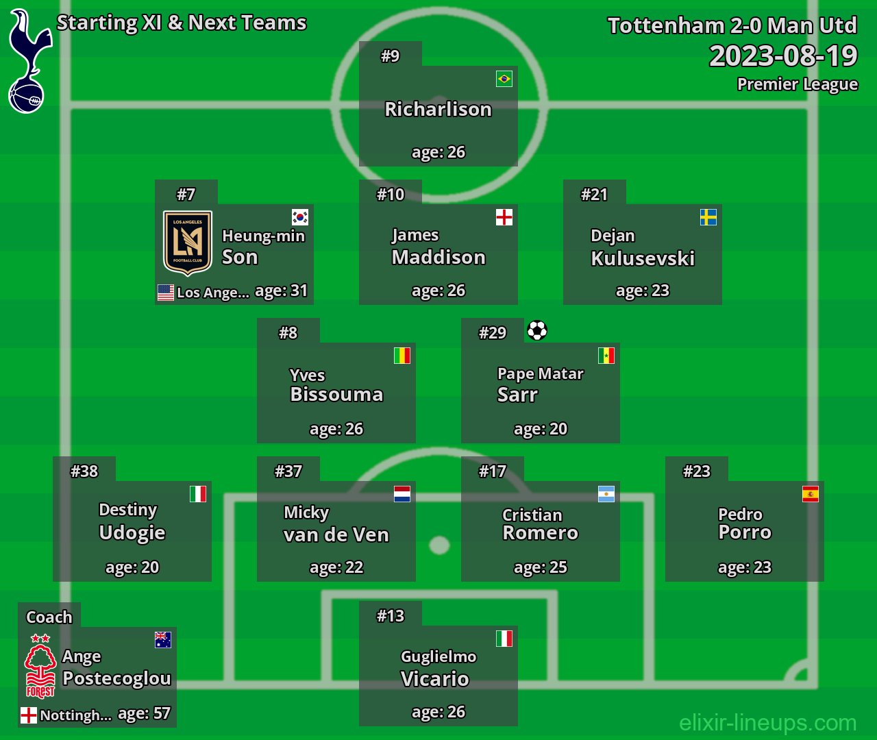 Tottenham Starting XI & Next Teams 2023-08-19