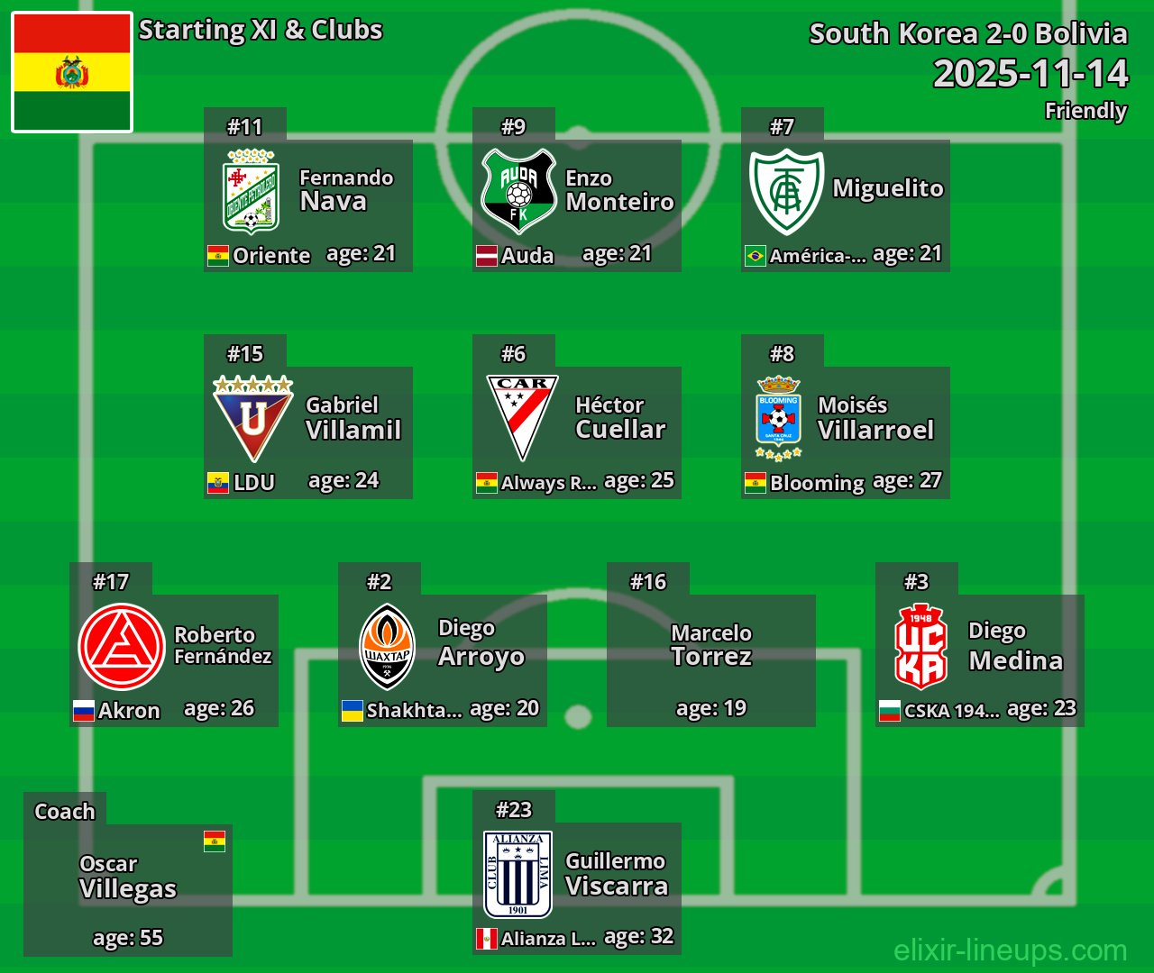 Bolivia Starting XI 2025-11-14