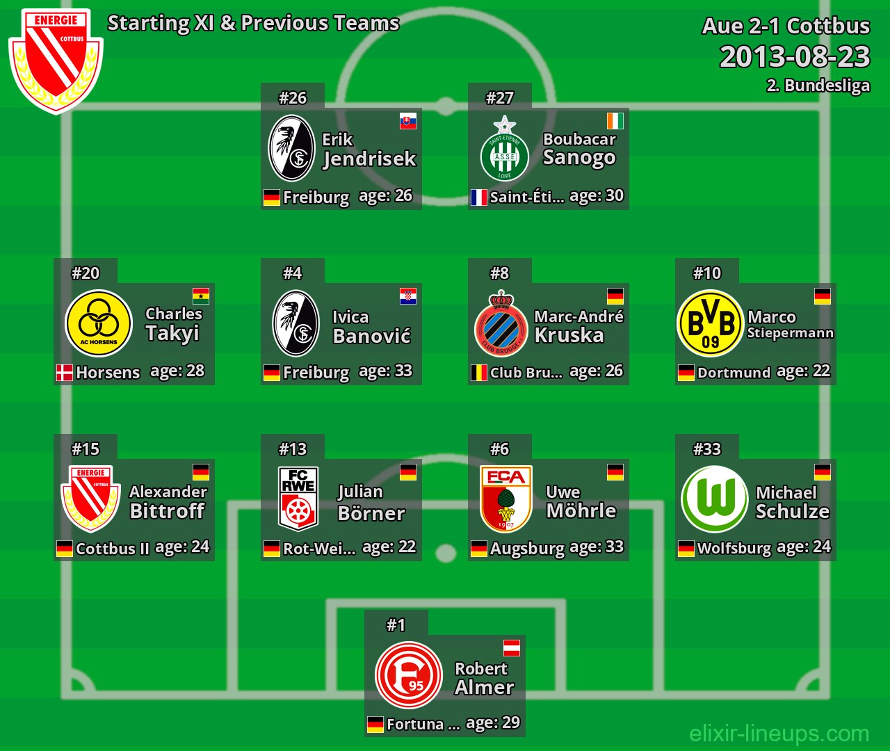 Cottbus Starting XI & Previous Teams 2013-08-23