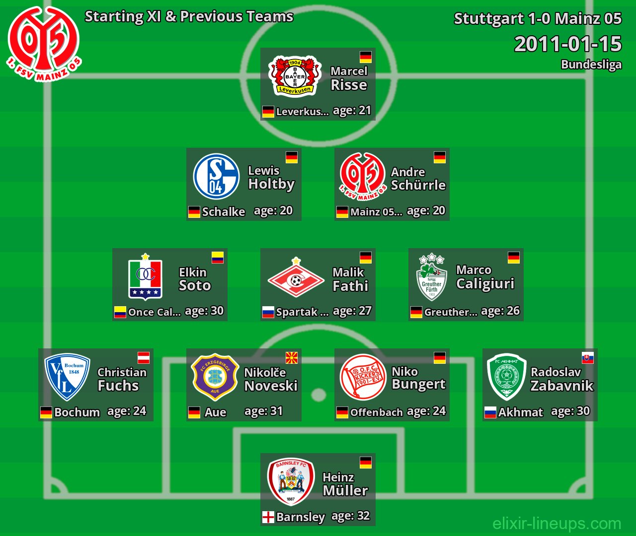 Mainz 05 Starting XI & Previous Teams 2011-01-15