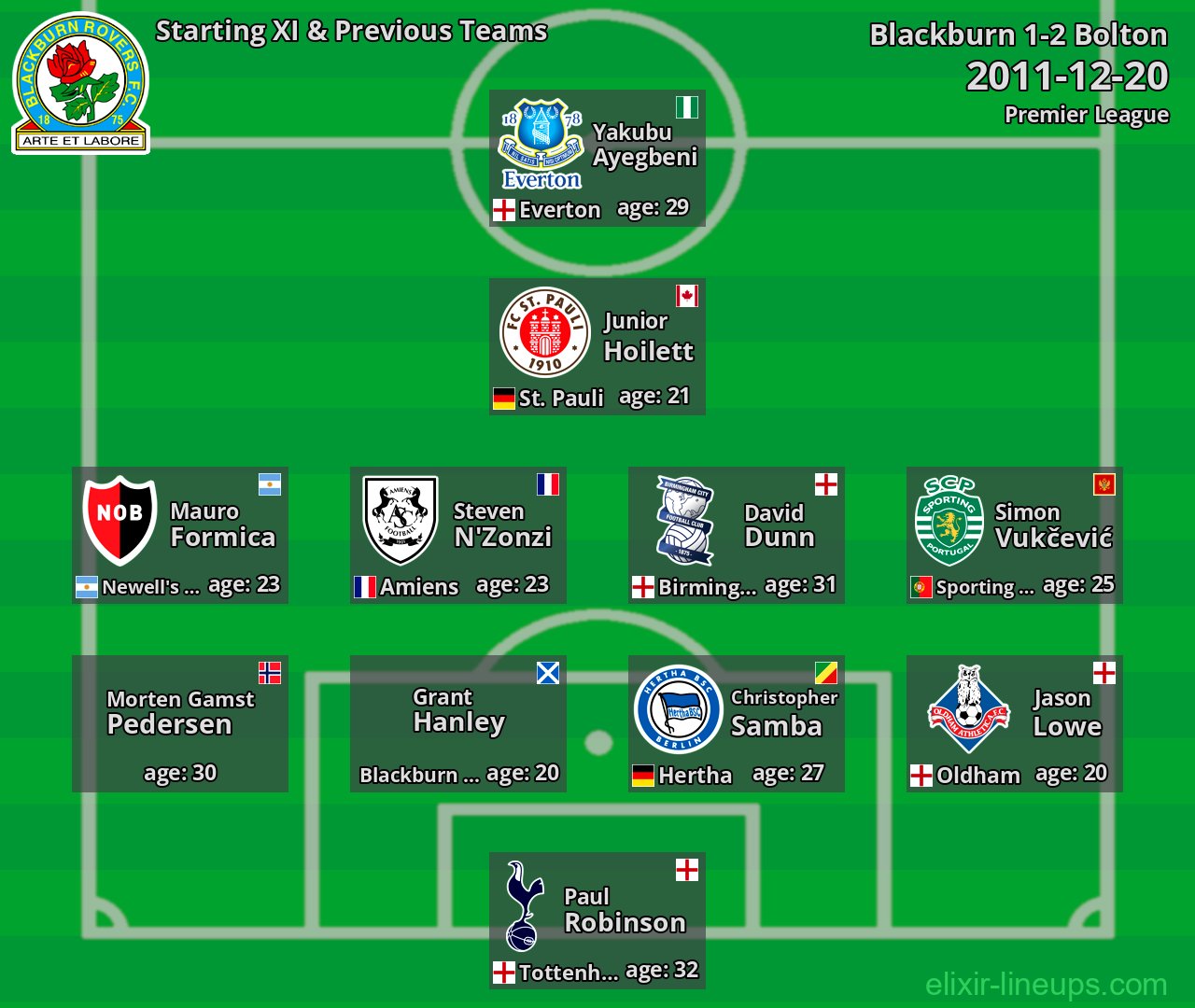 Blackburn Starting XI & Previous Teams 2011-12-20