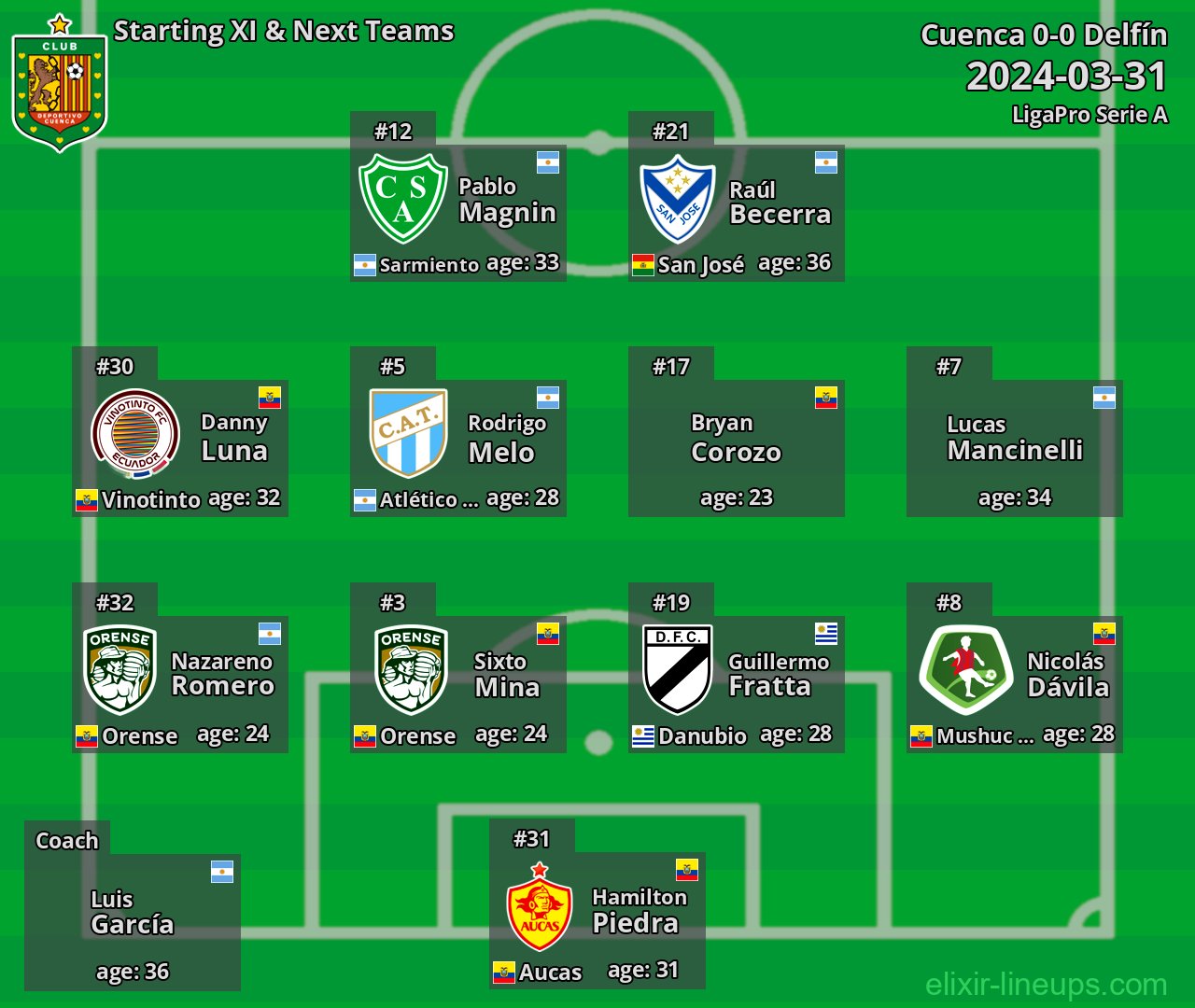 Cuenca Starting XI & Next Teams 2024-03-31
