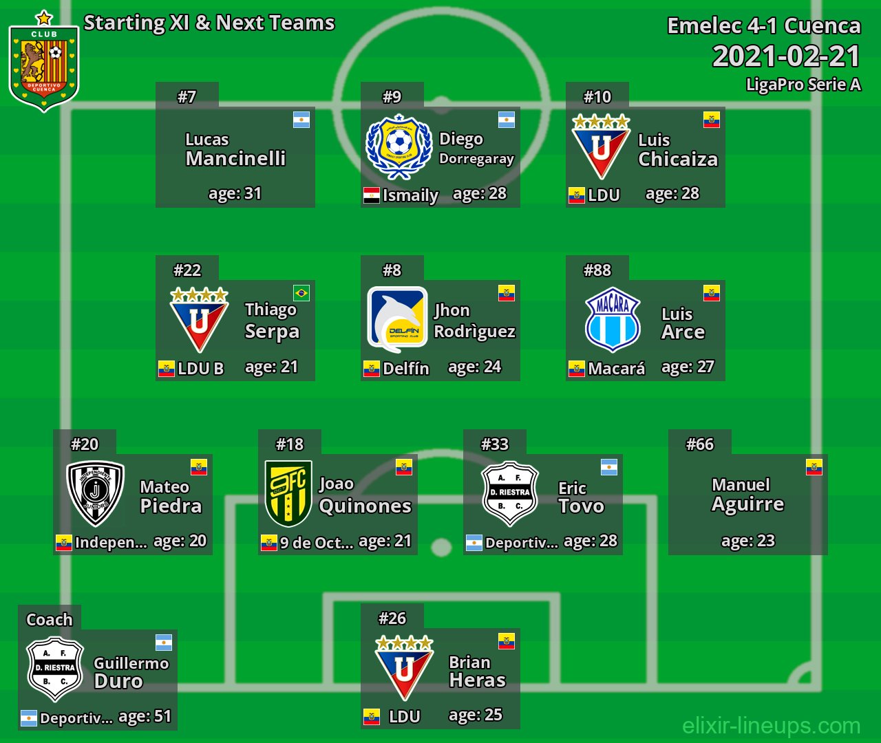Cuenca Starting XI & Next Teams 2021-02-21