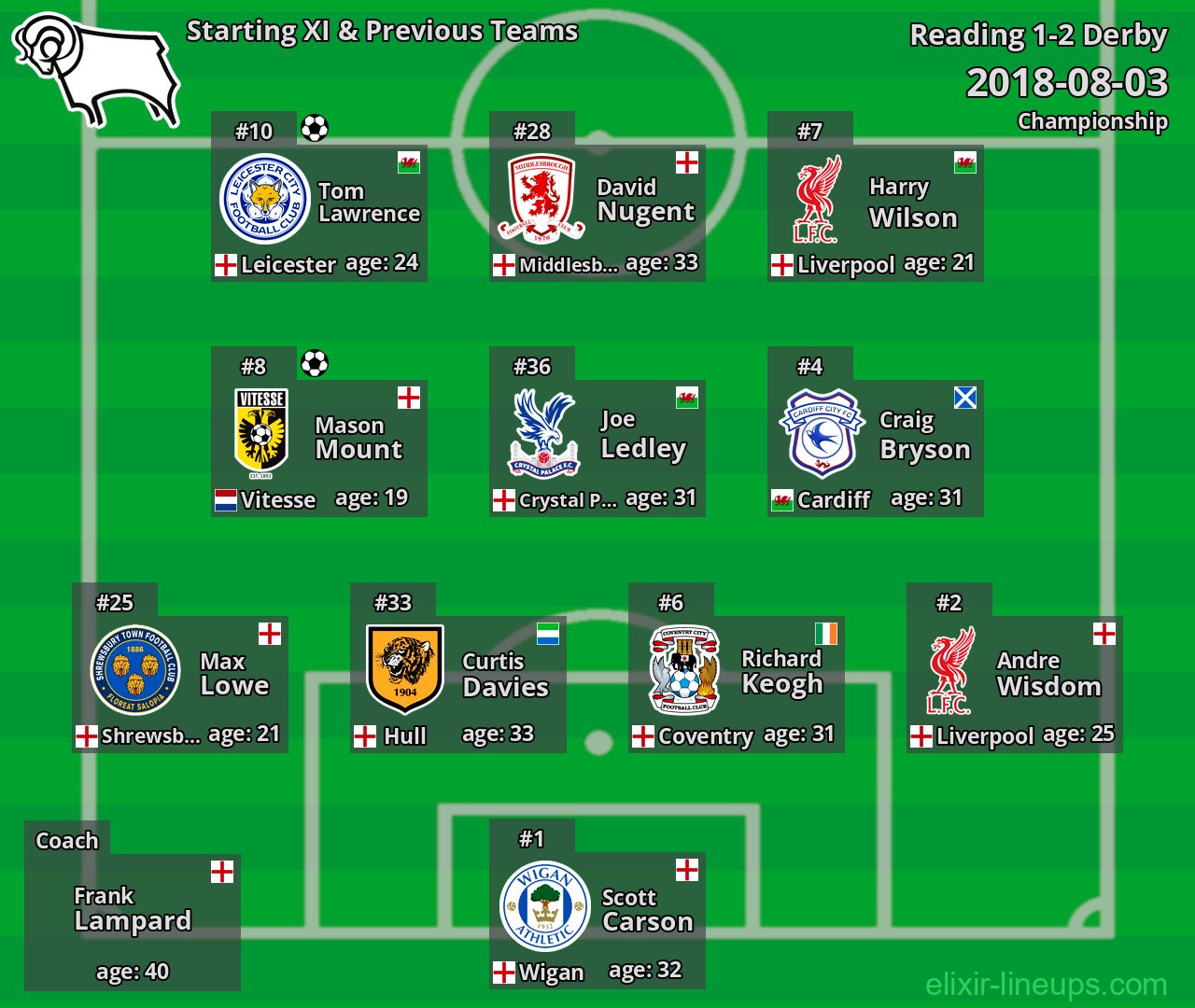 Derby Starting XI & Previous Teams 2018-08-03