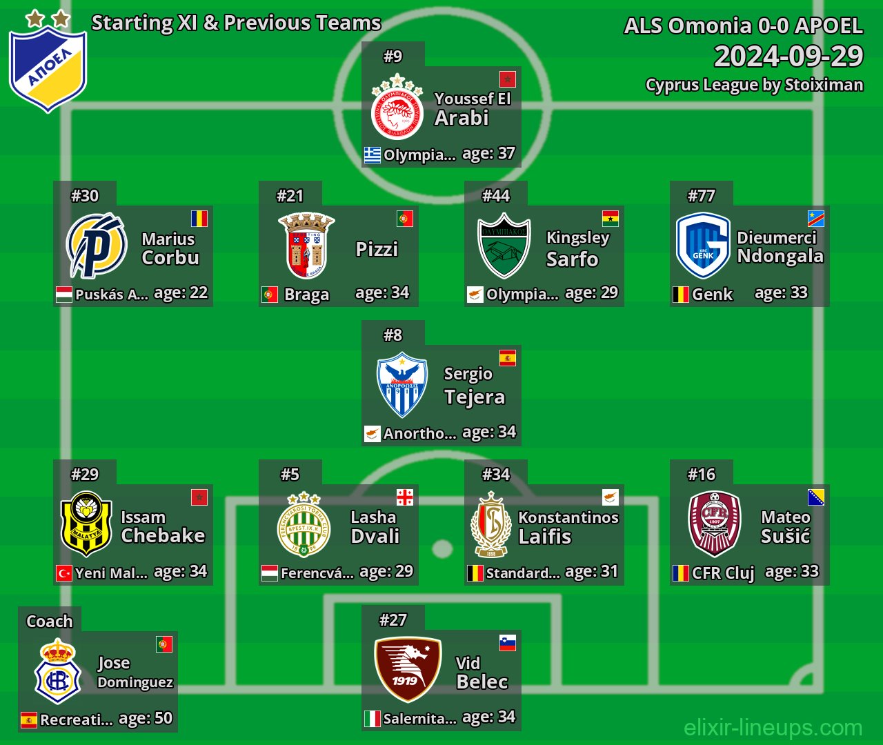 APOEL Starting XI & Previous Teams 2024-09-29