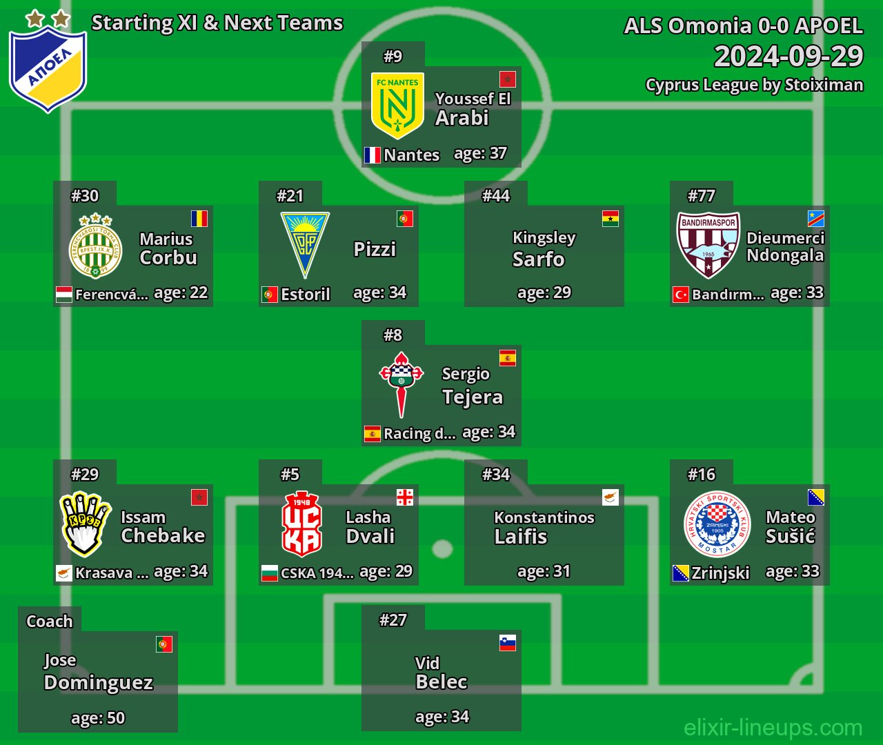 APOEL Starting XI & Next Teams 2024-09-29