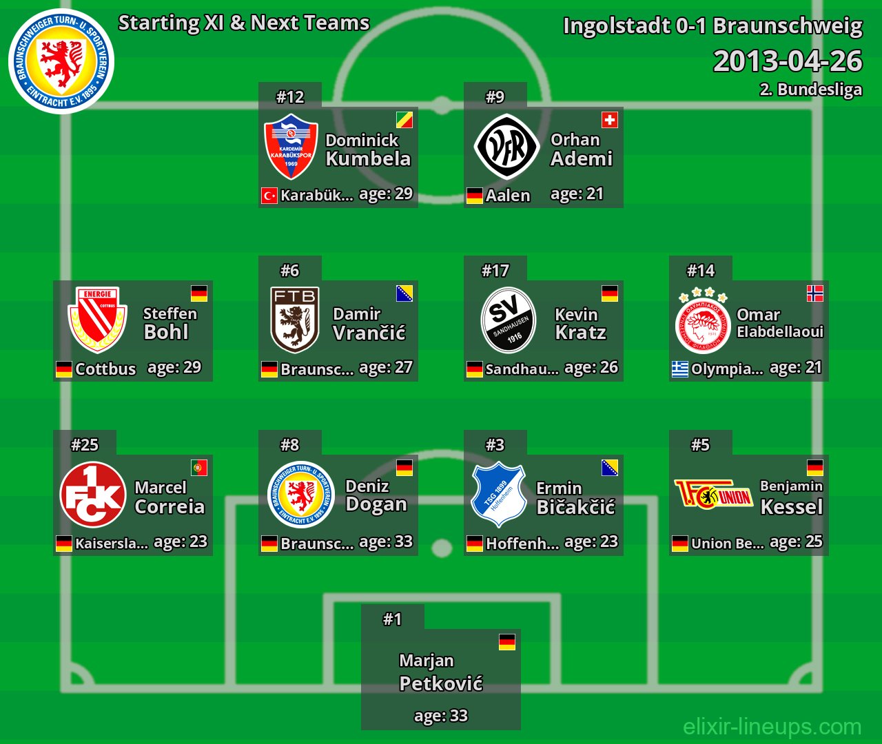 Braunschweig Starting XI & Next Teams 2013-04-26
